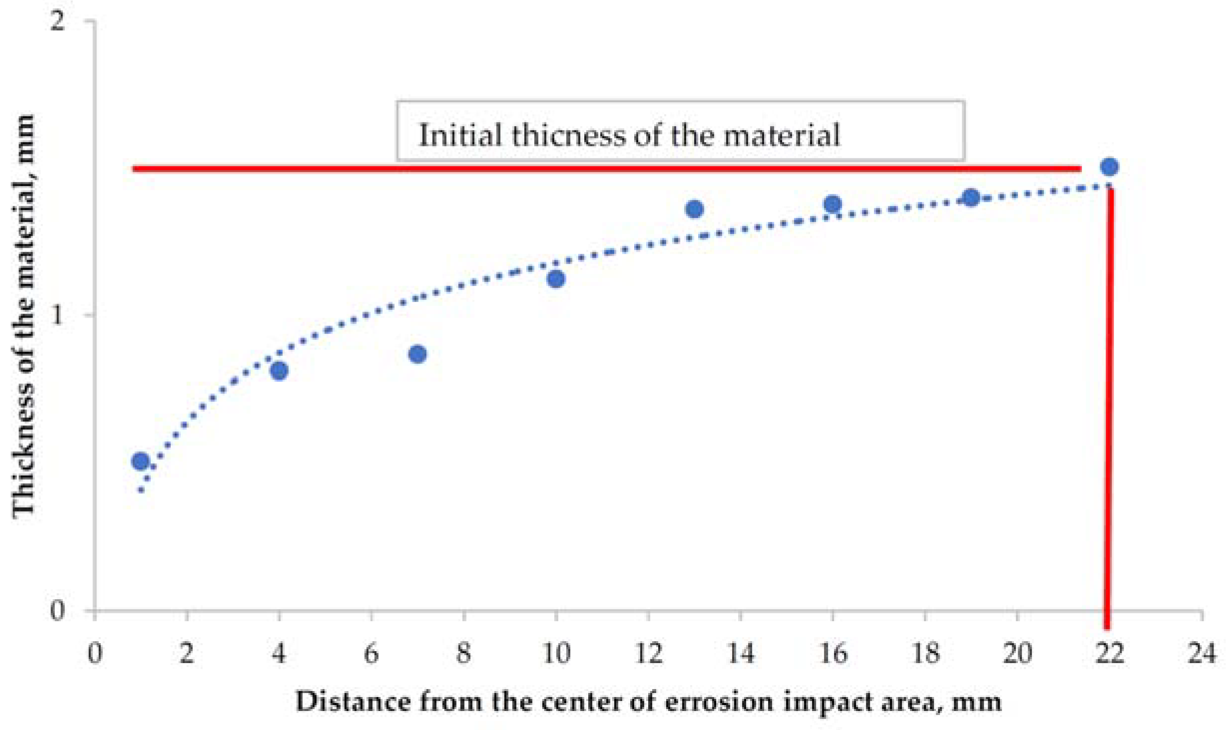 Materials 14 03540 g010