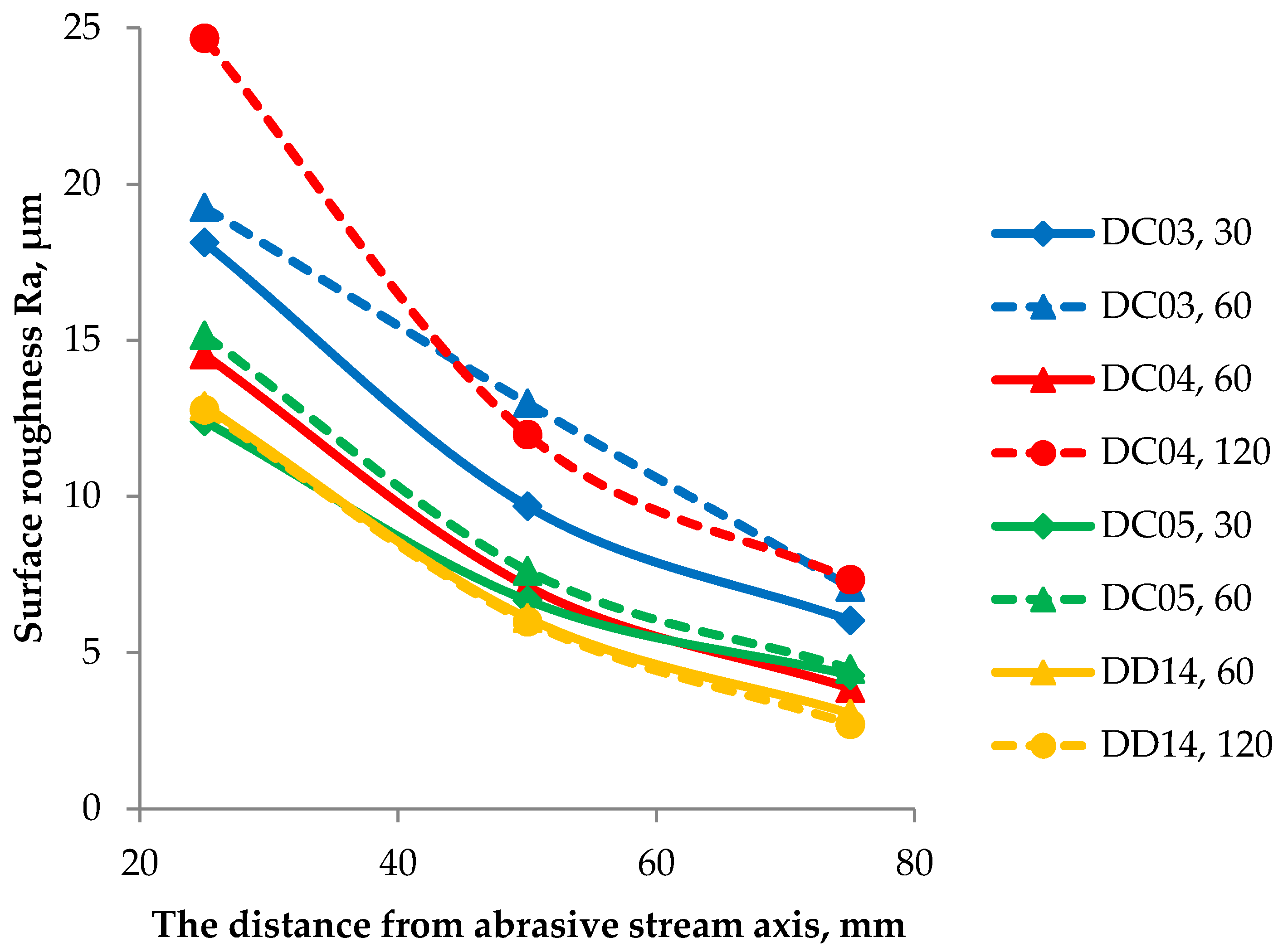 Materials 14 03540 g012
