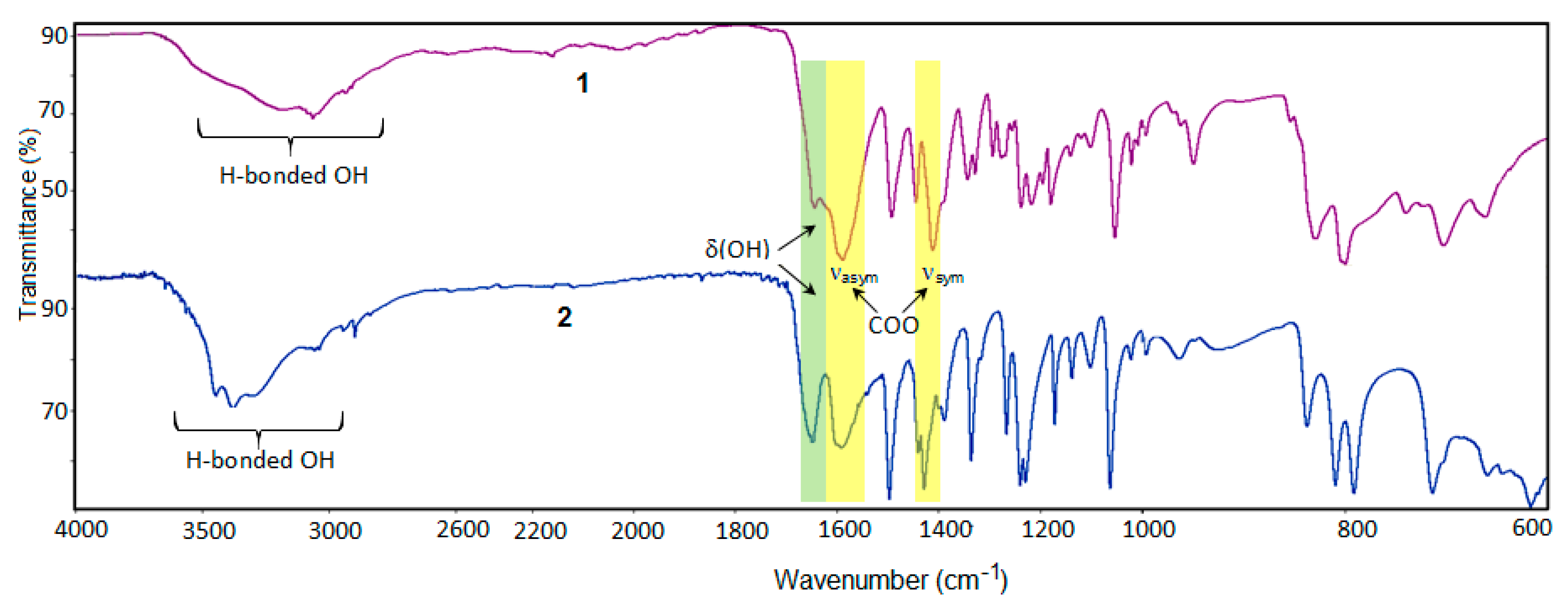 Materials 14 03545 g004