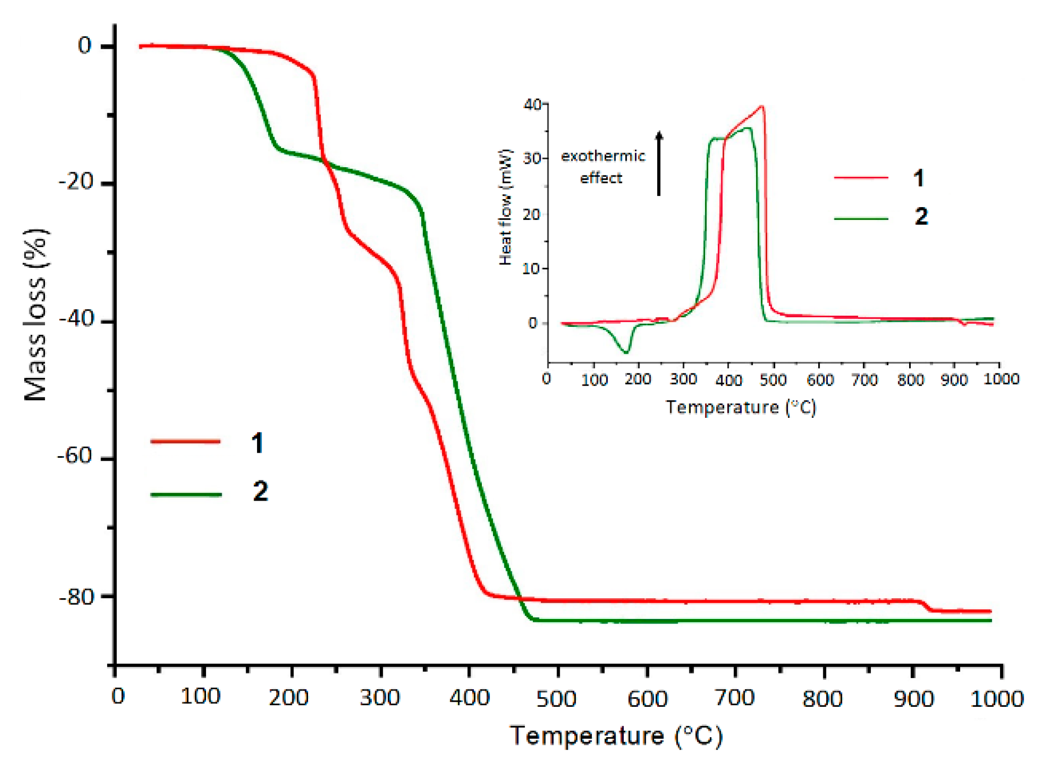 Materials 14 03545 g005