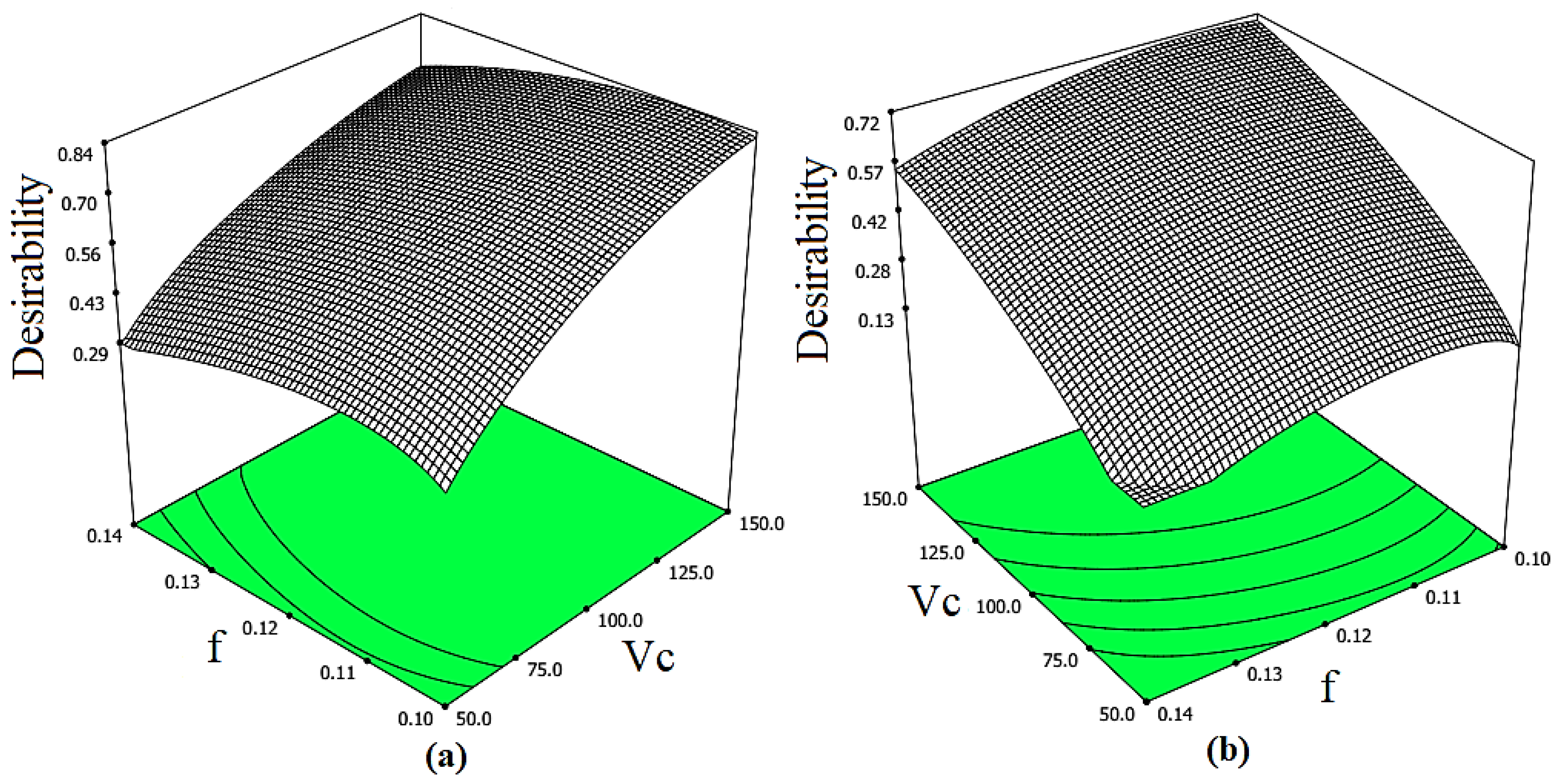 Materials | Free Full-Text | Predictive Modelling and Multi-Objective ...