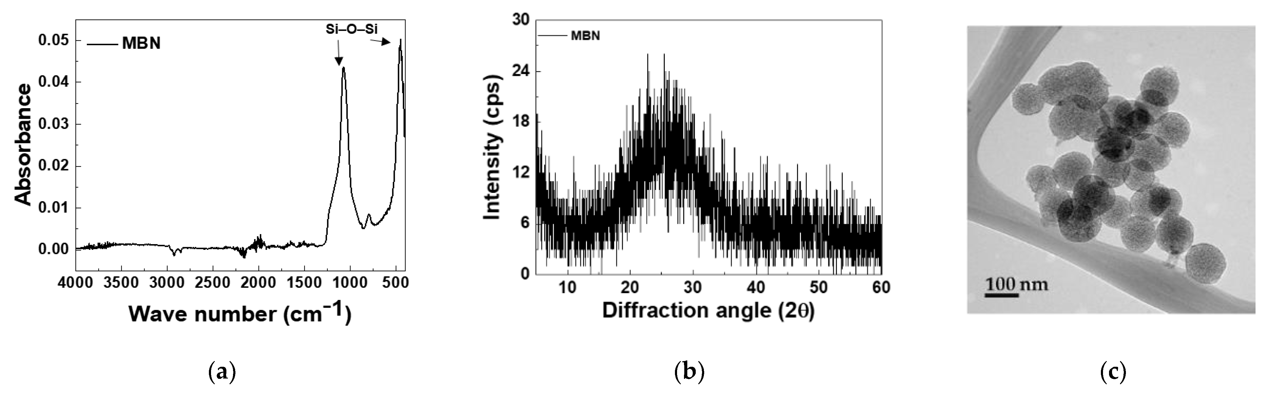 Materials 14 03550 g003 Materials 14 03550 g003