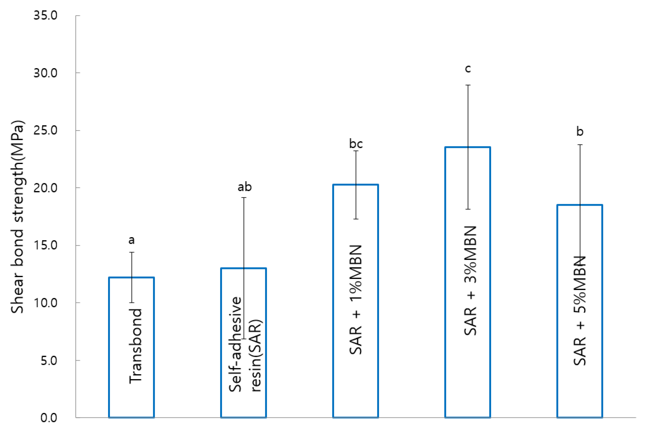 Materials 14 03550 g005 Materials 14 03550 g005