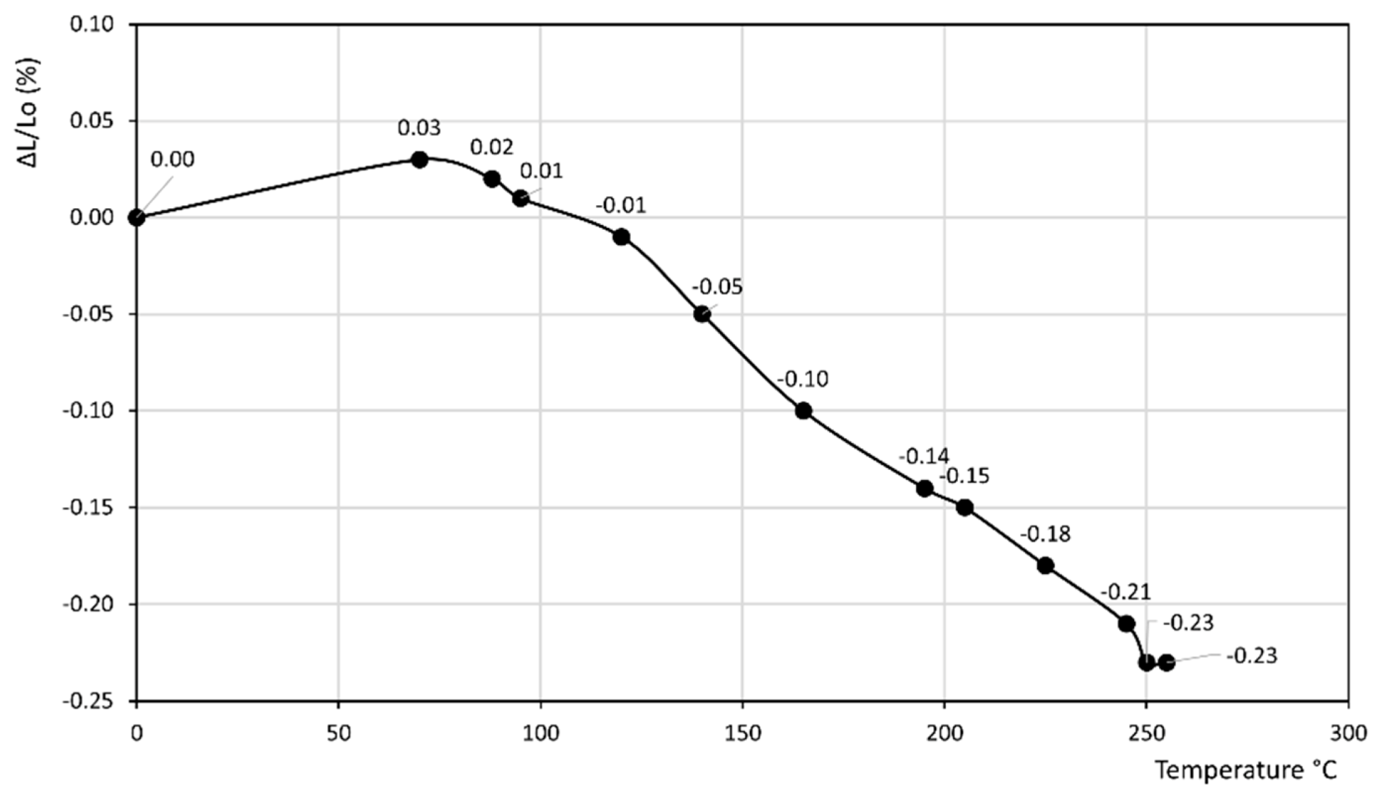 Materials 14 03551 g001
