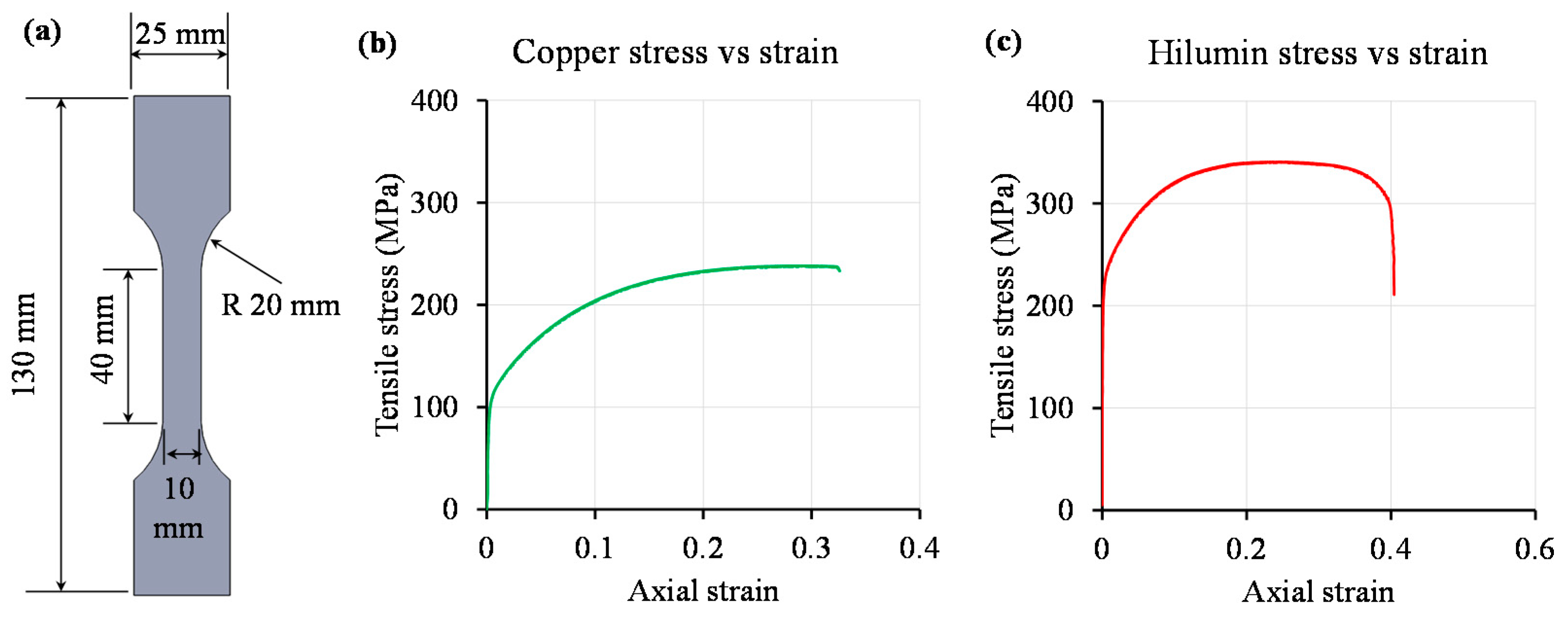 Materials 14 03552 g002 550