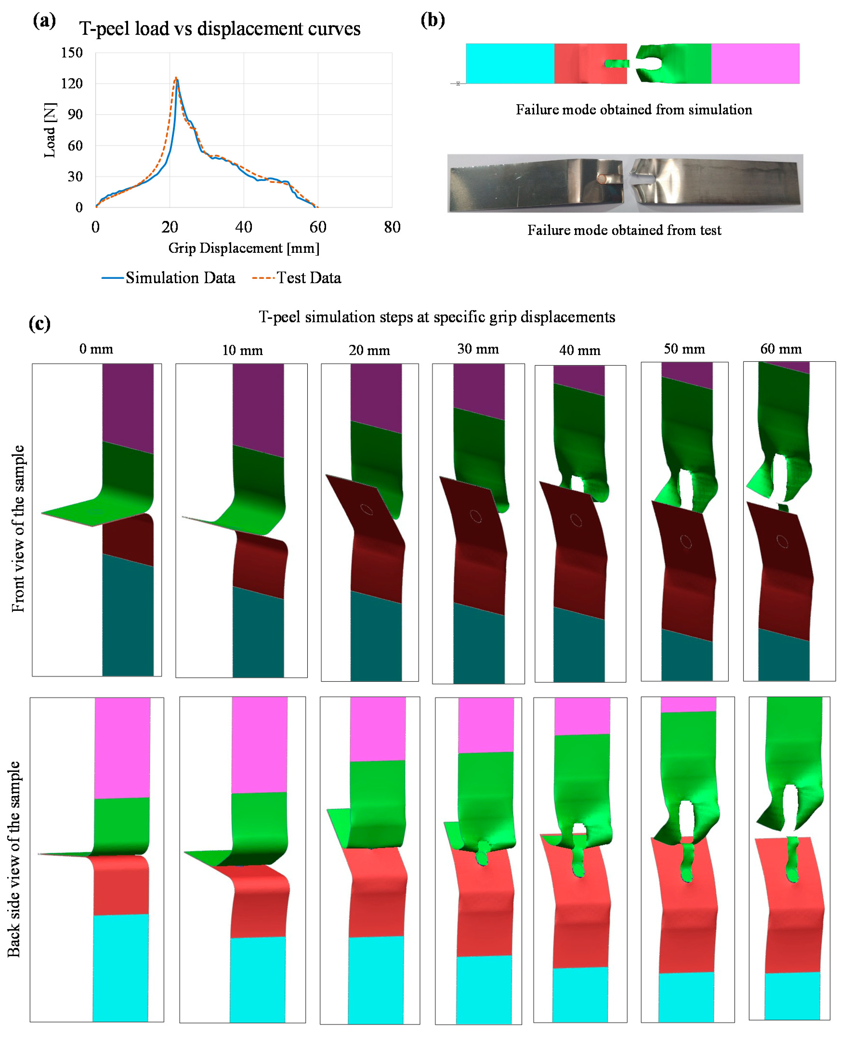 Materials 14 03552 g008 550
