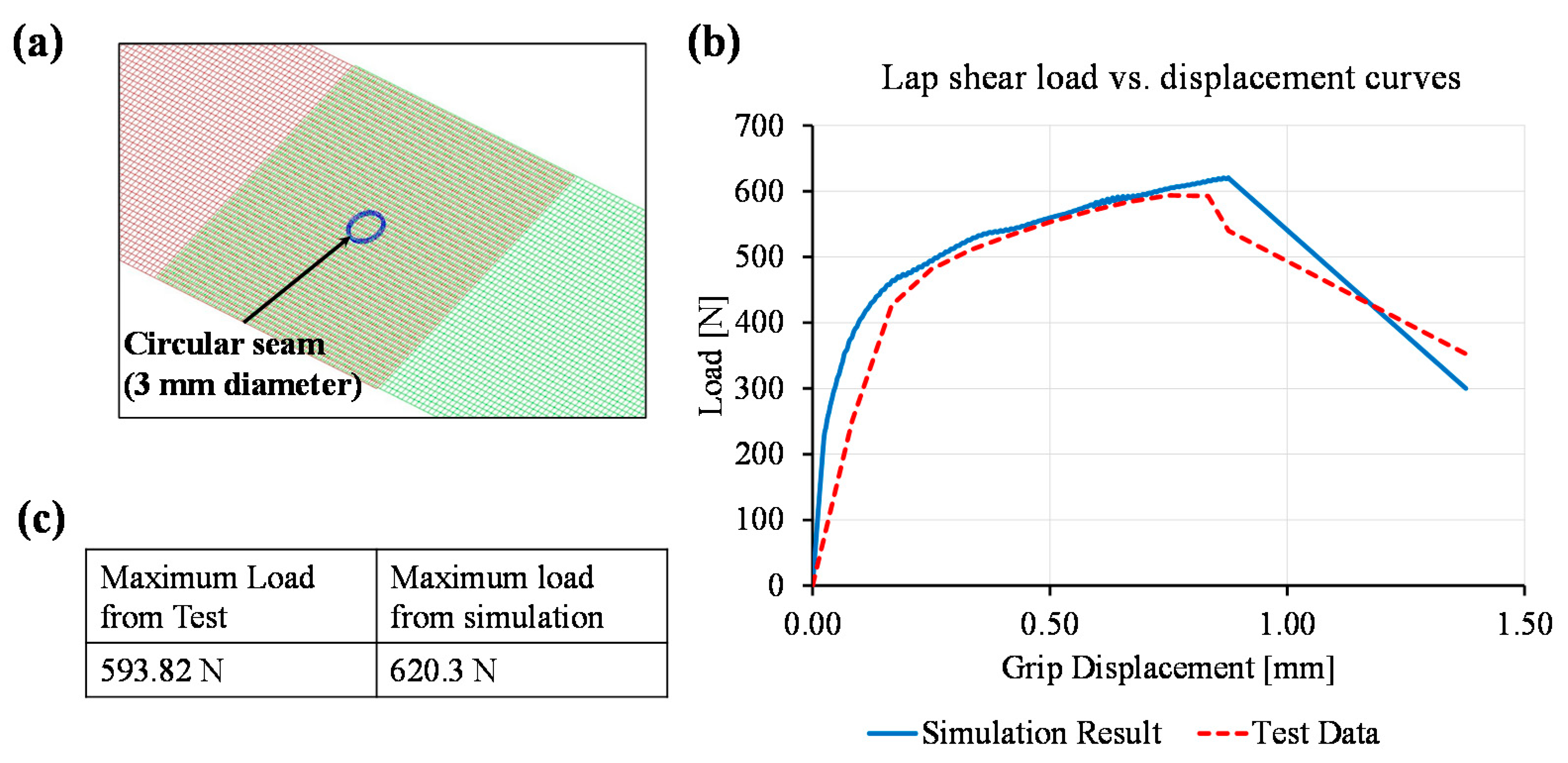 Materials 14 03552 g011 550