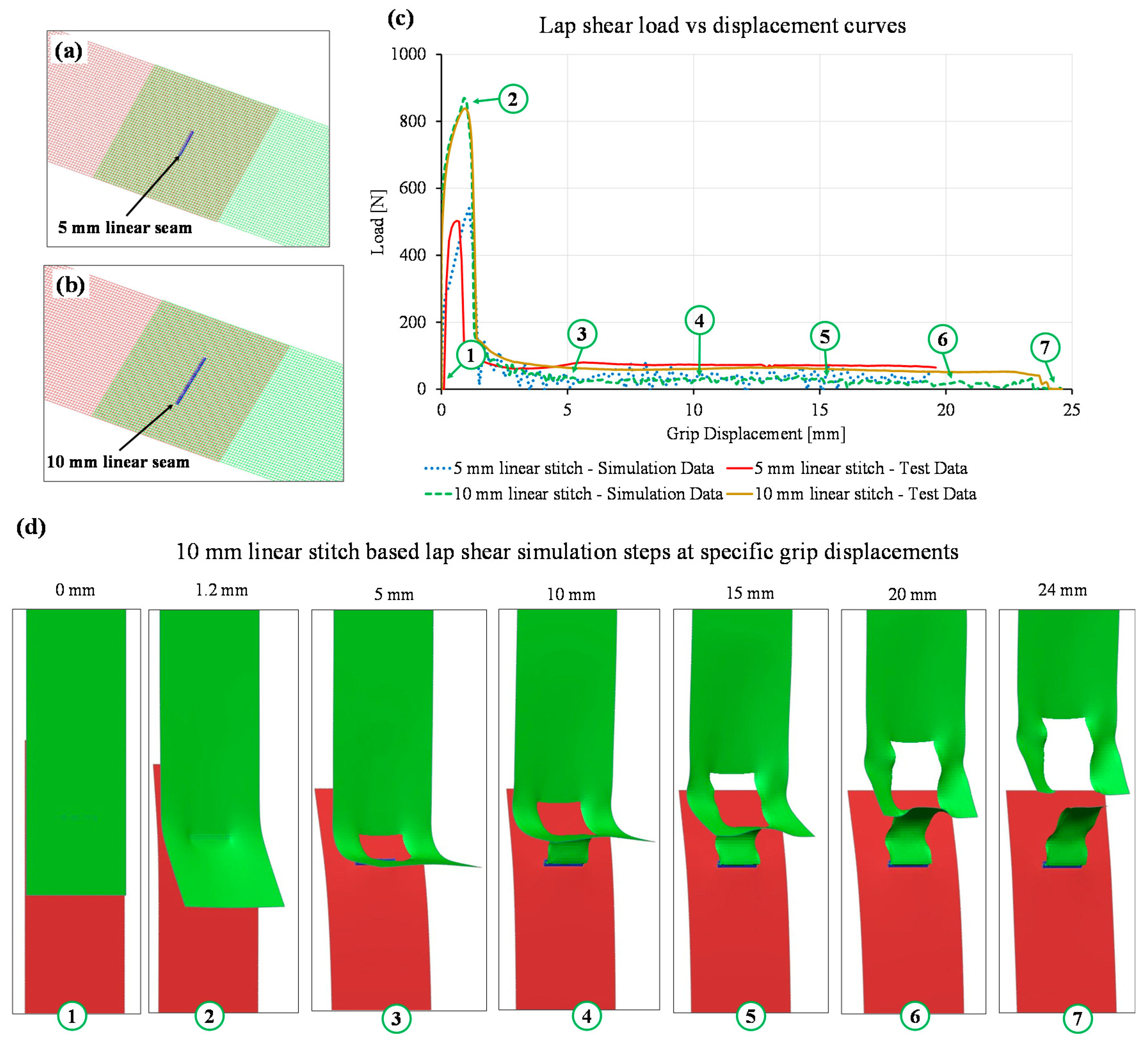 Materials 14 03552 g012 550