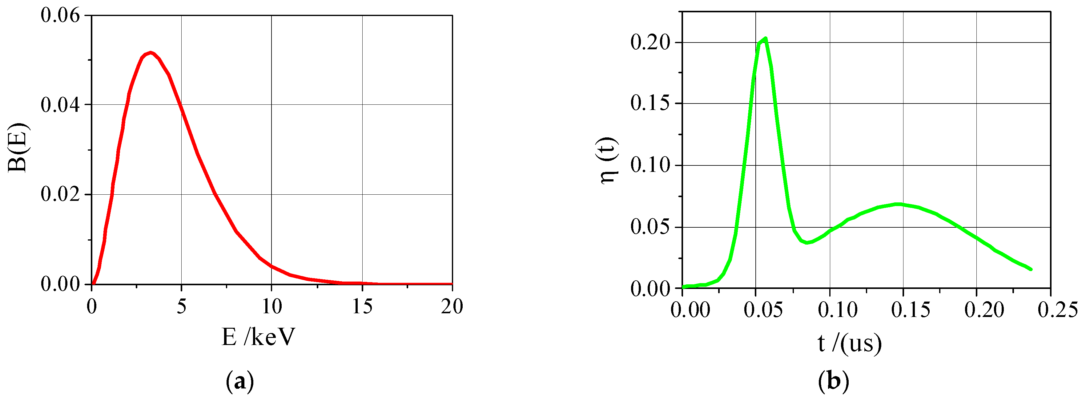 Materials 14 03553 g001 550