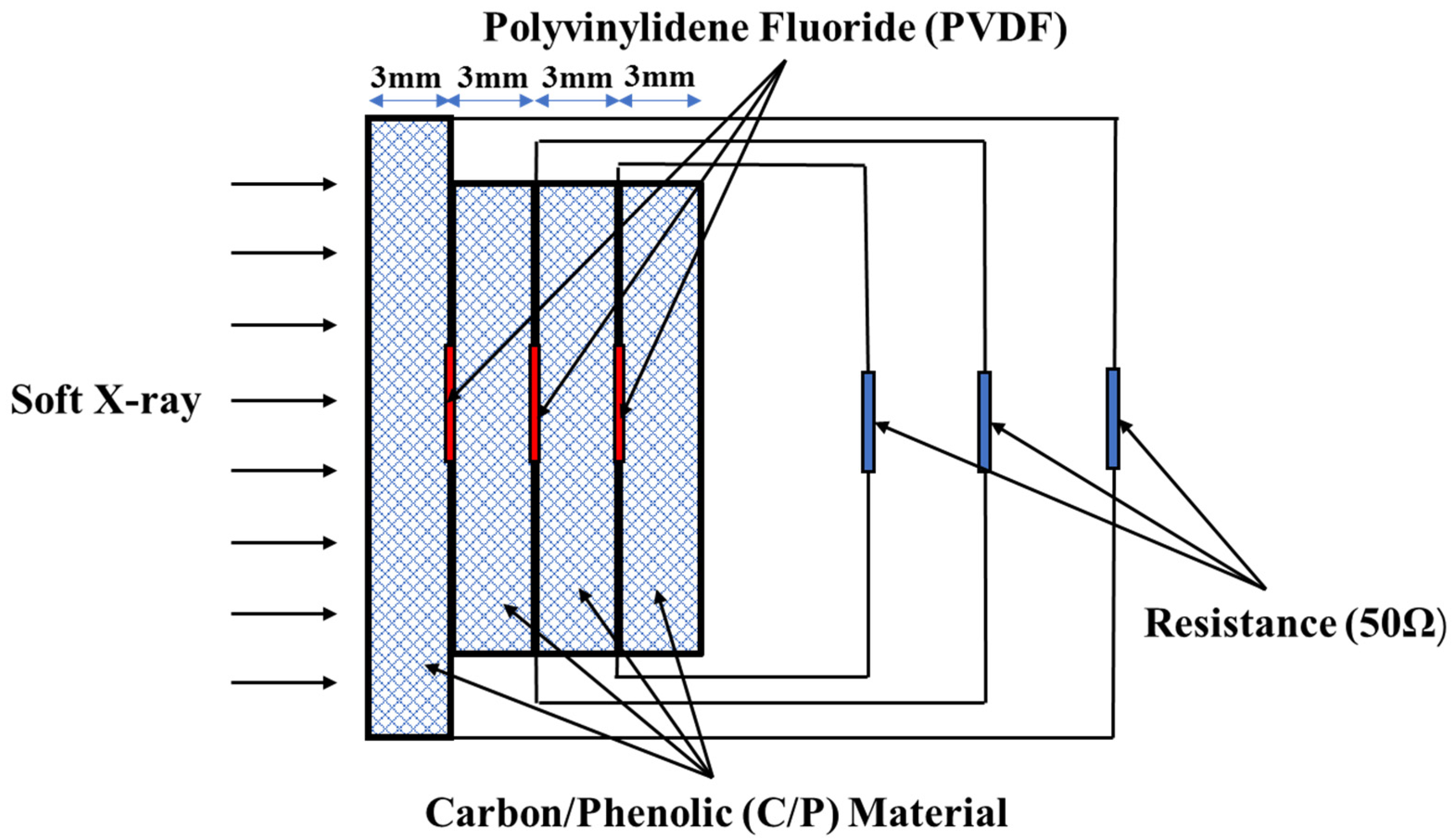 Materials 14 03553 g002 550