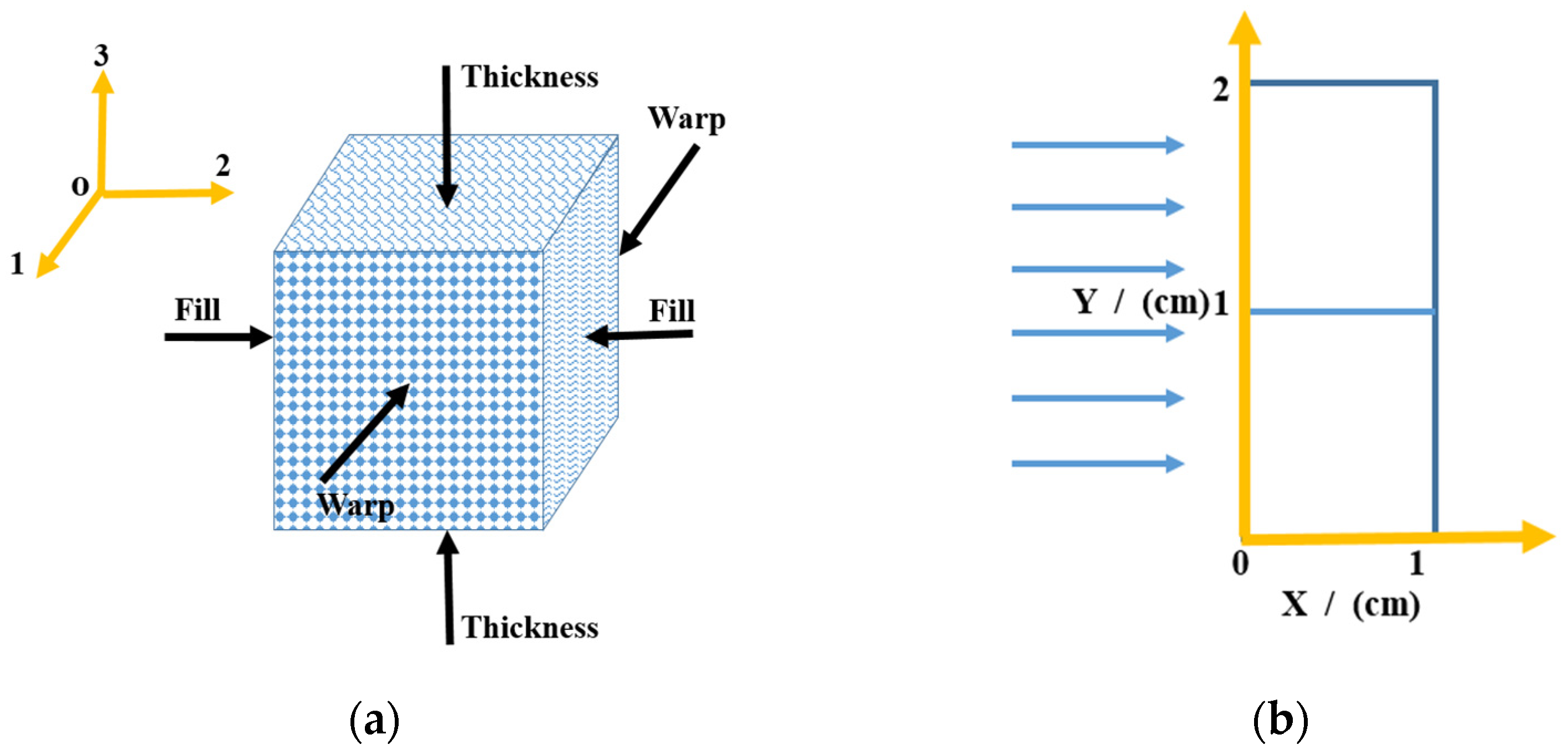 Materials 14 03553 g006 550