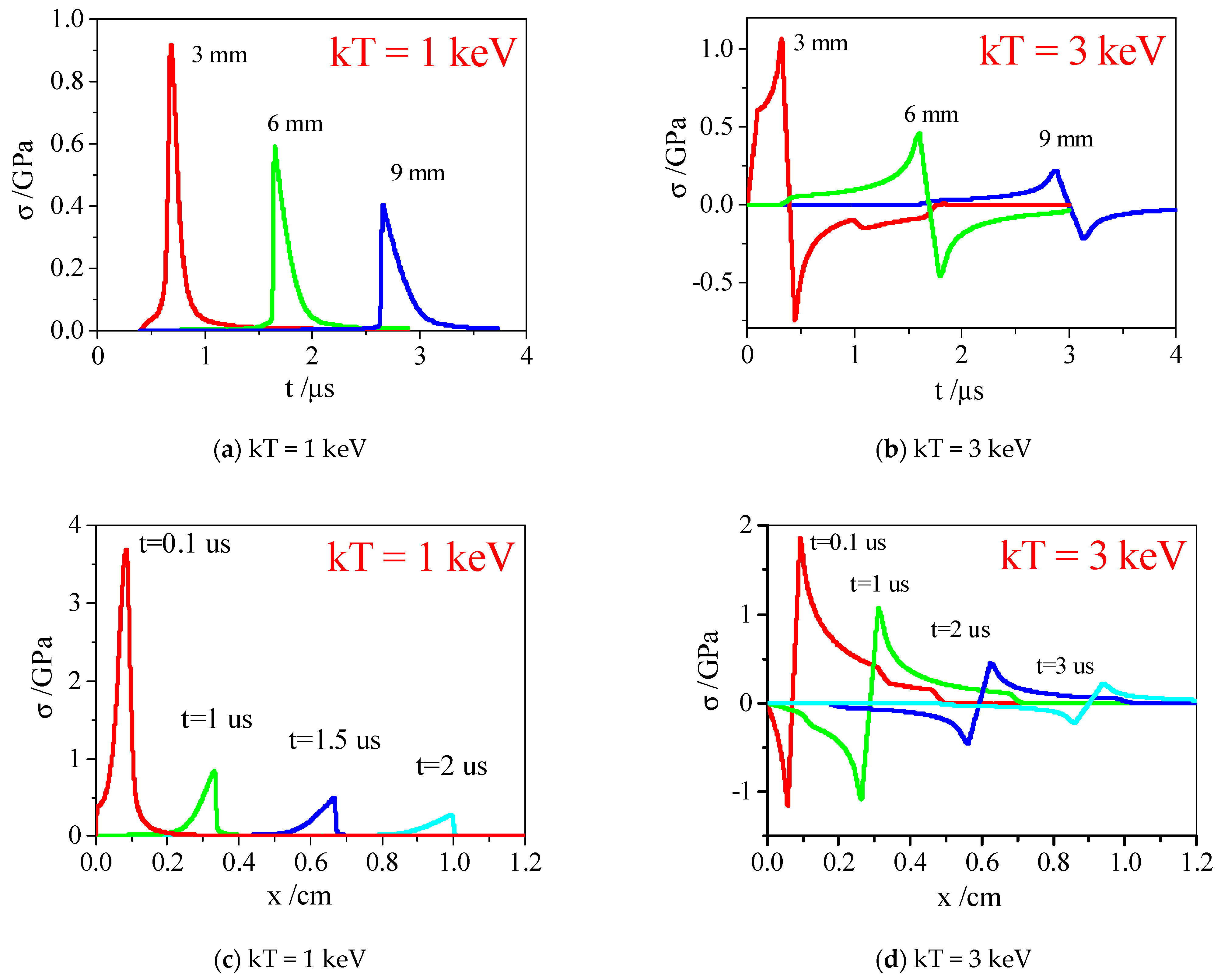 Materials 14 03553 g008 550