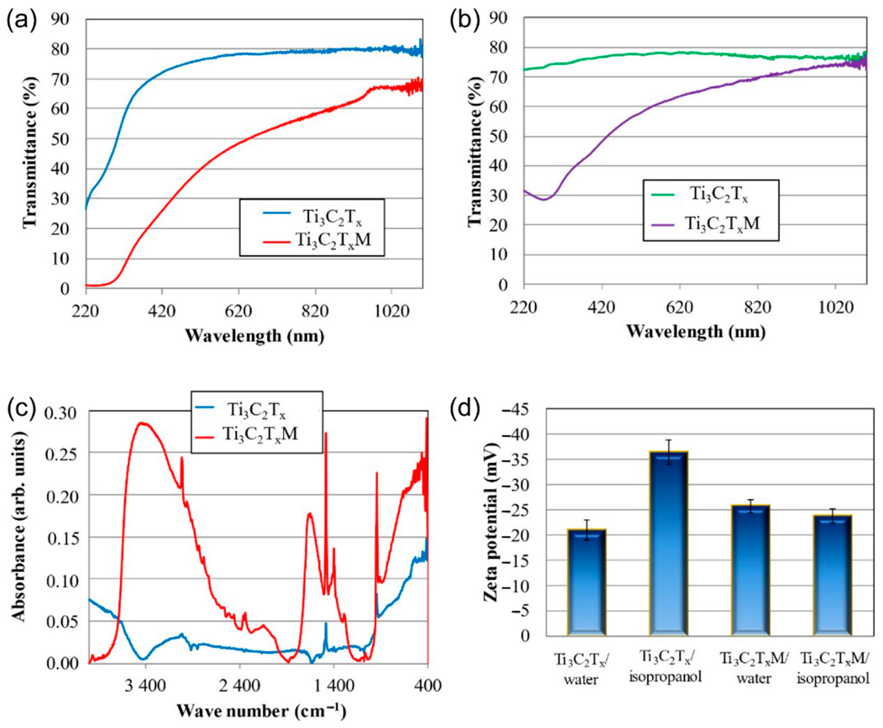 Materials 14 03558 g002 550
