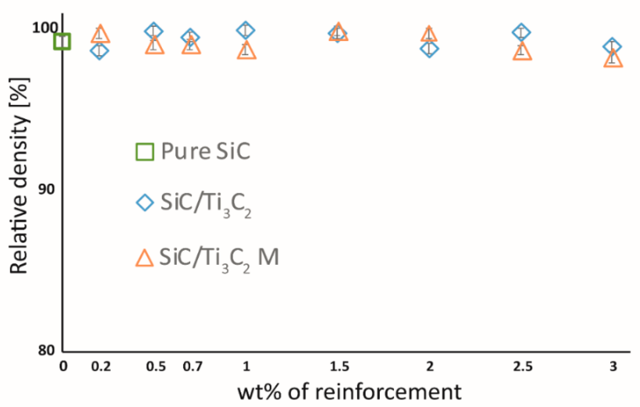 Materials 14 03558 g003 550
