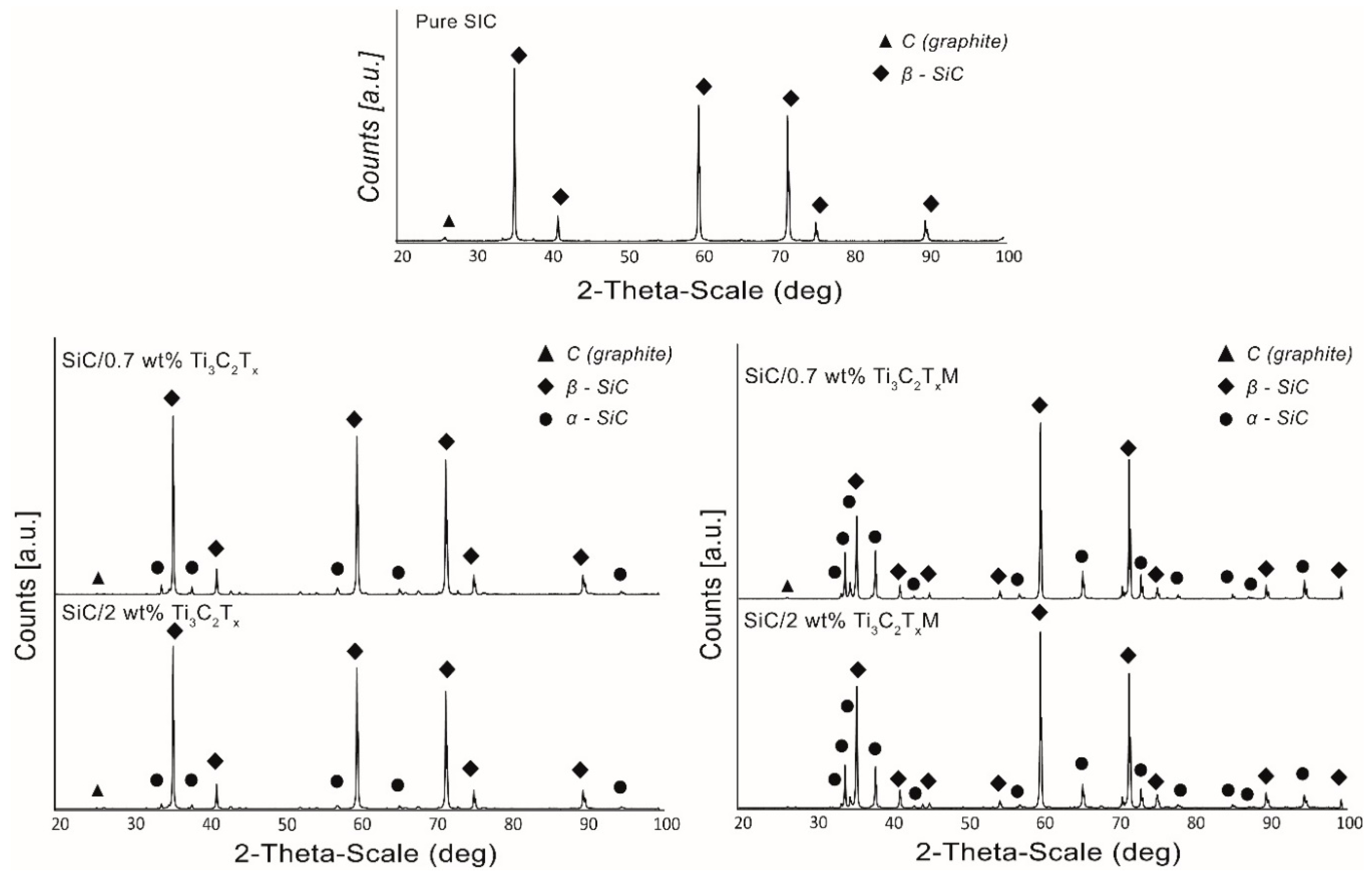 Materials 14 03558 g005 550