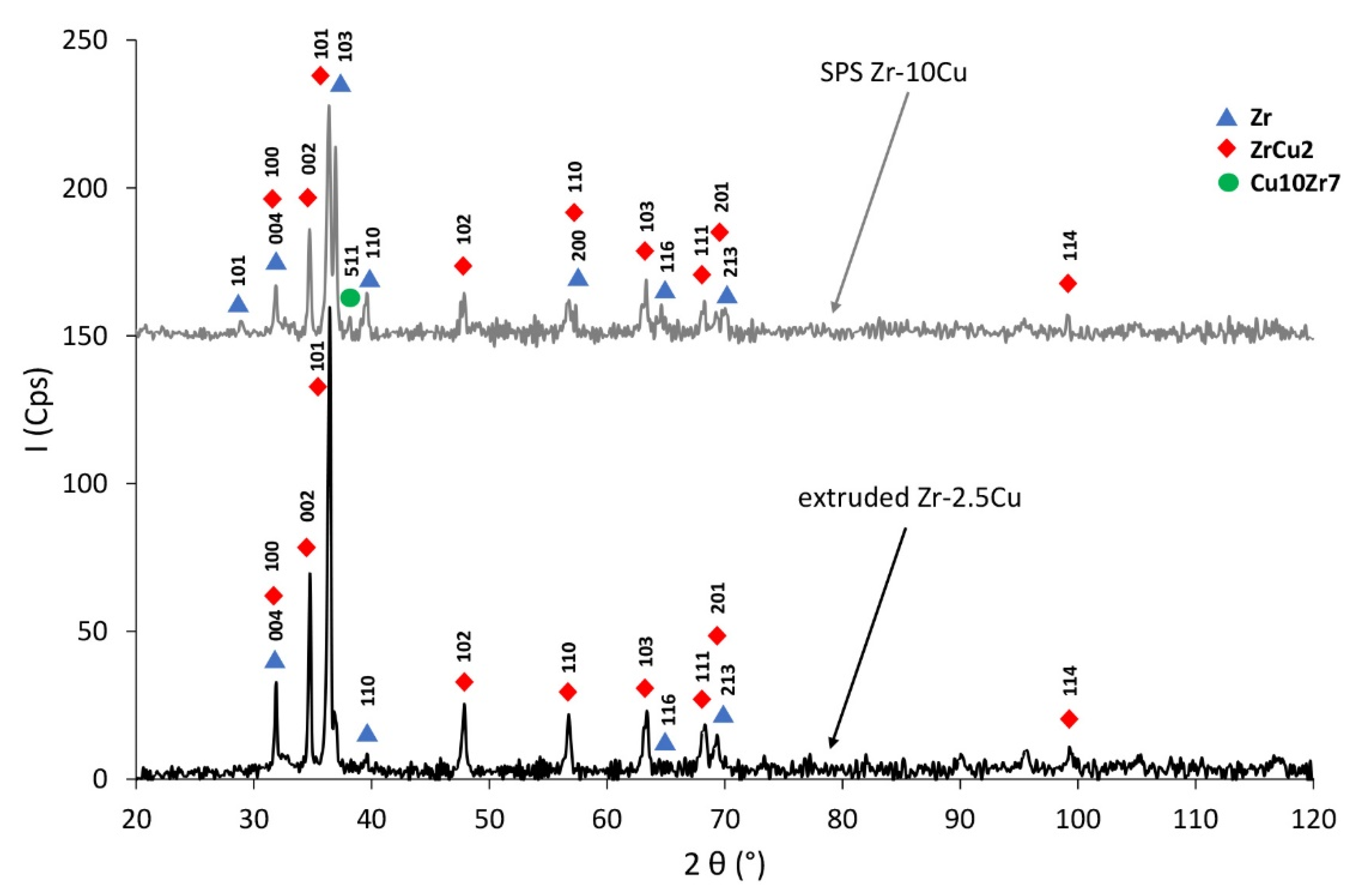 Materials 14 03560 g007