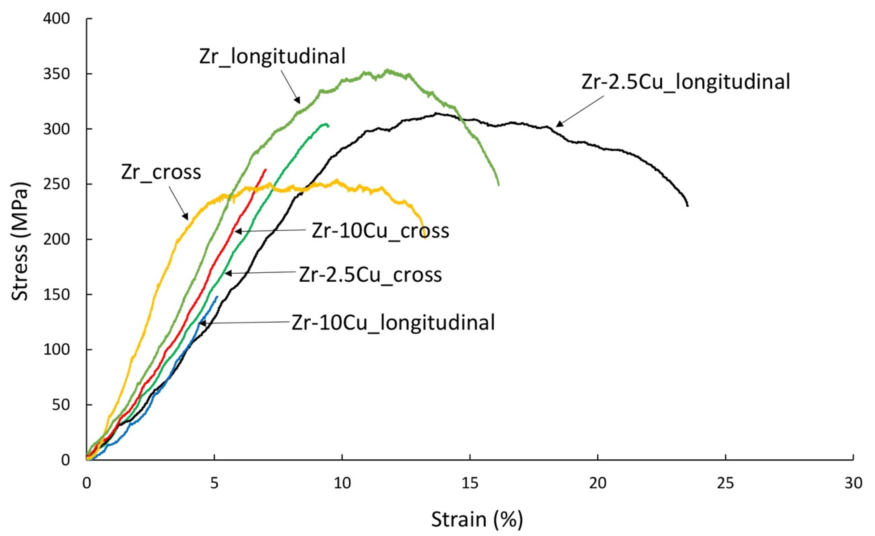 Materials 14 03560 g011