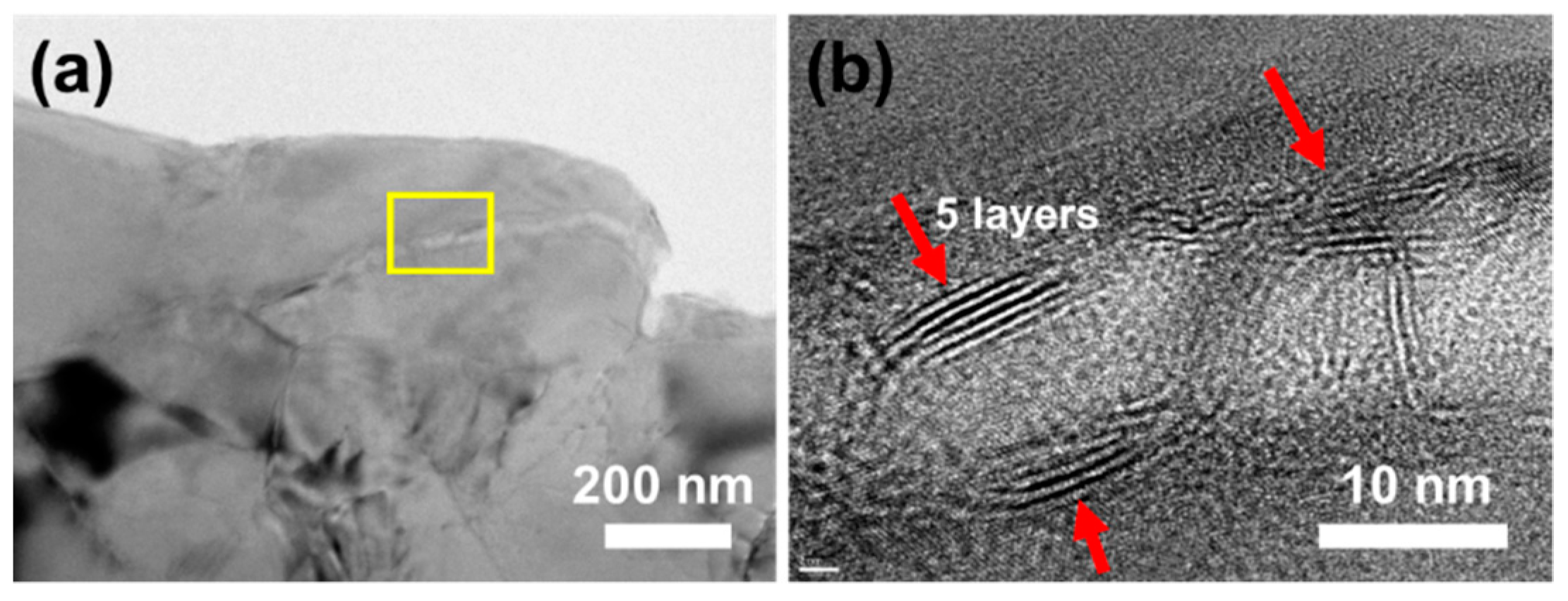 Materials 14 03561 g003