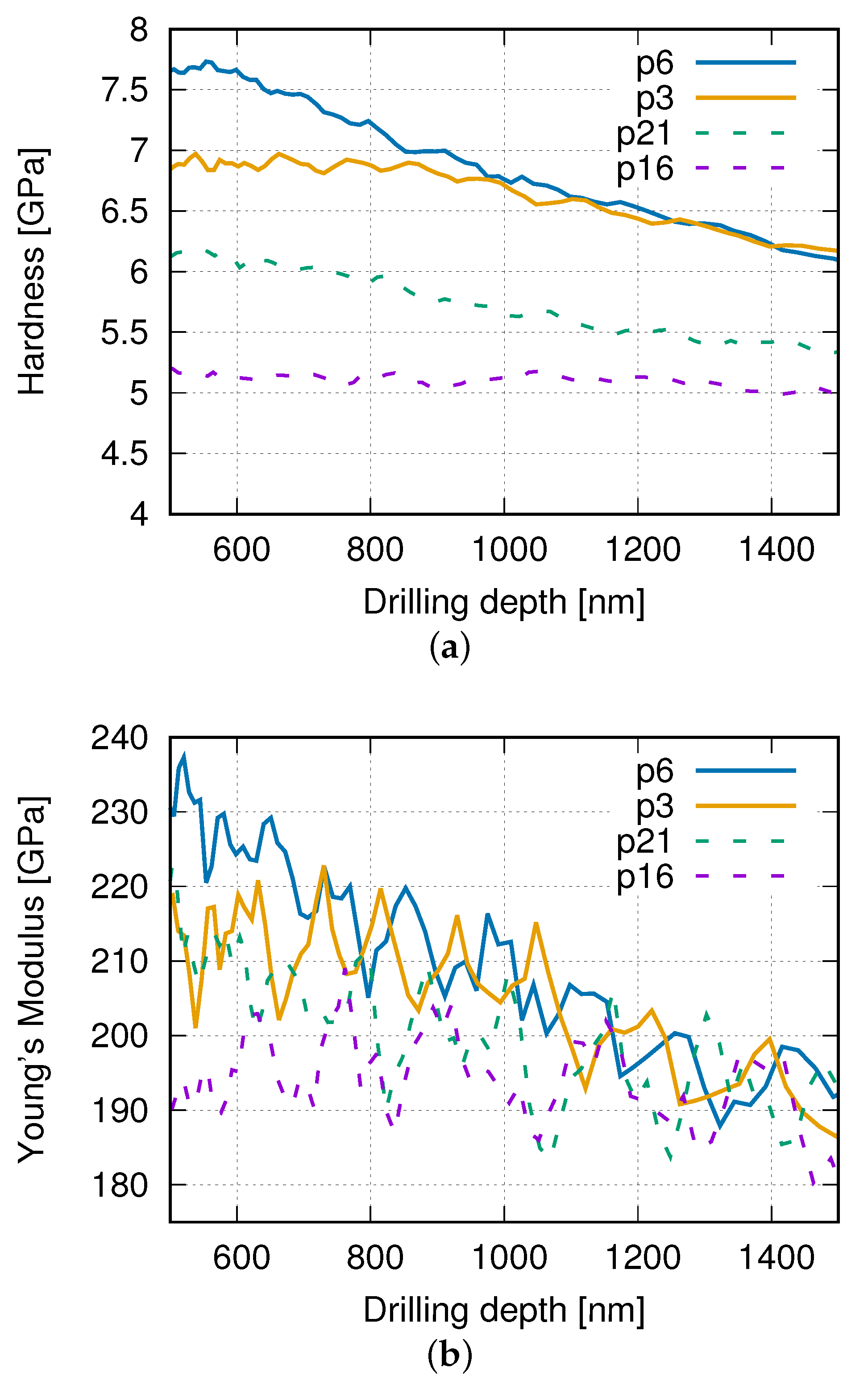 Materials 14 03562 g007