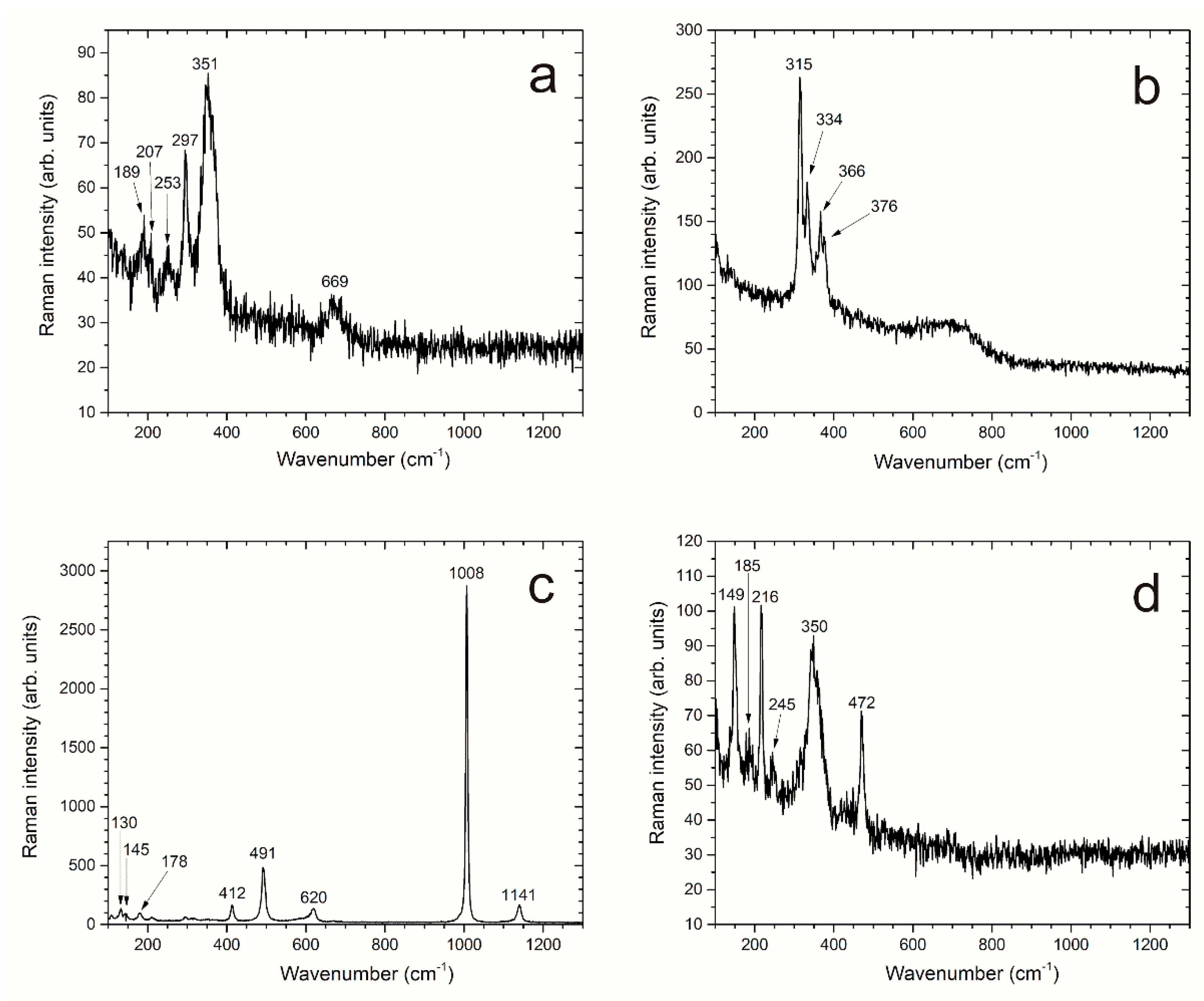 Materials 14 03563 g003 550