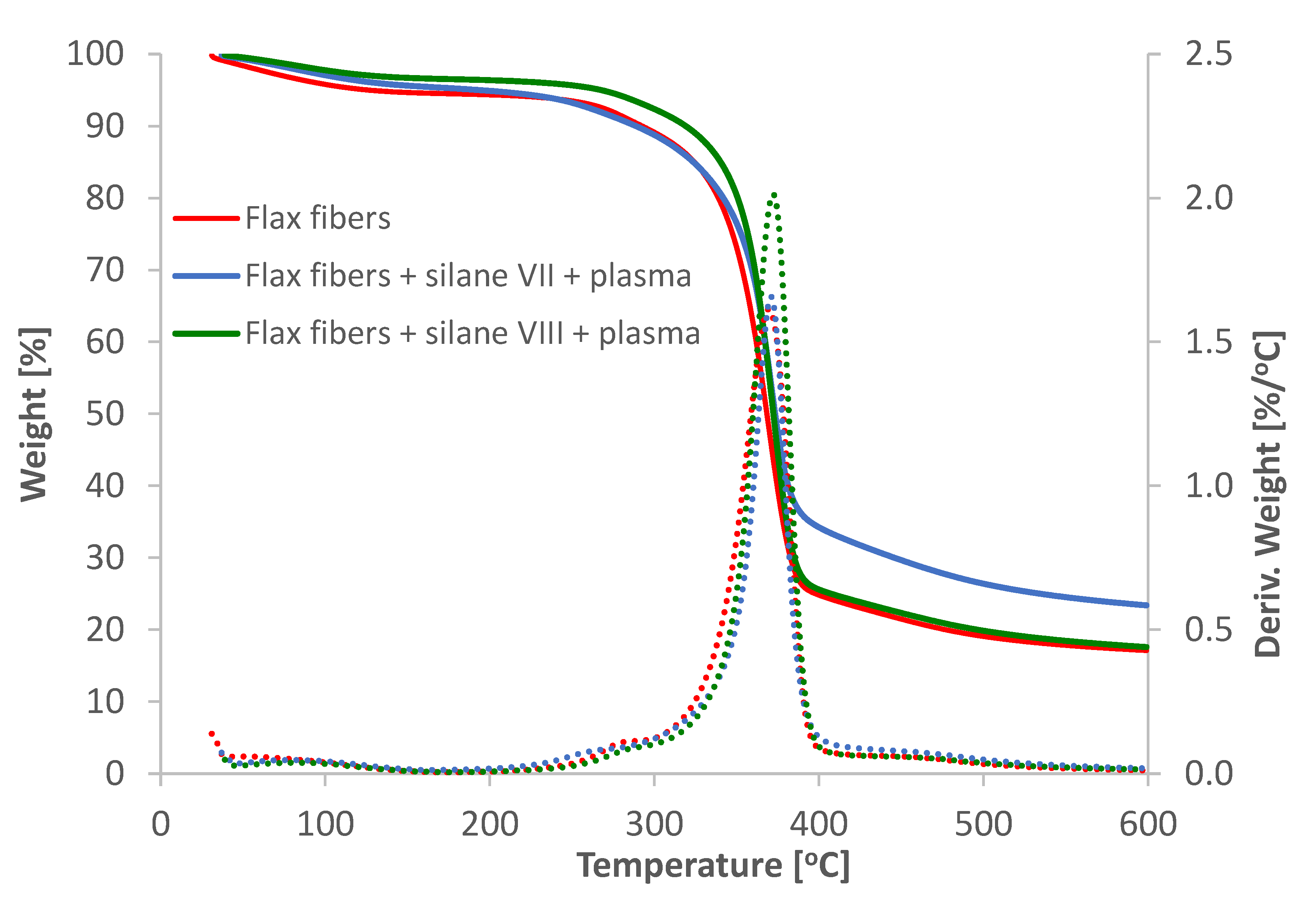Materials 14 03564 g001 550