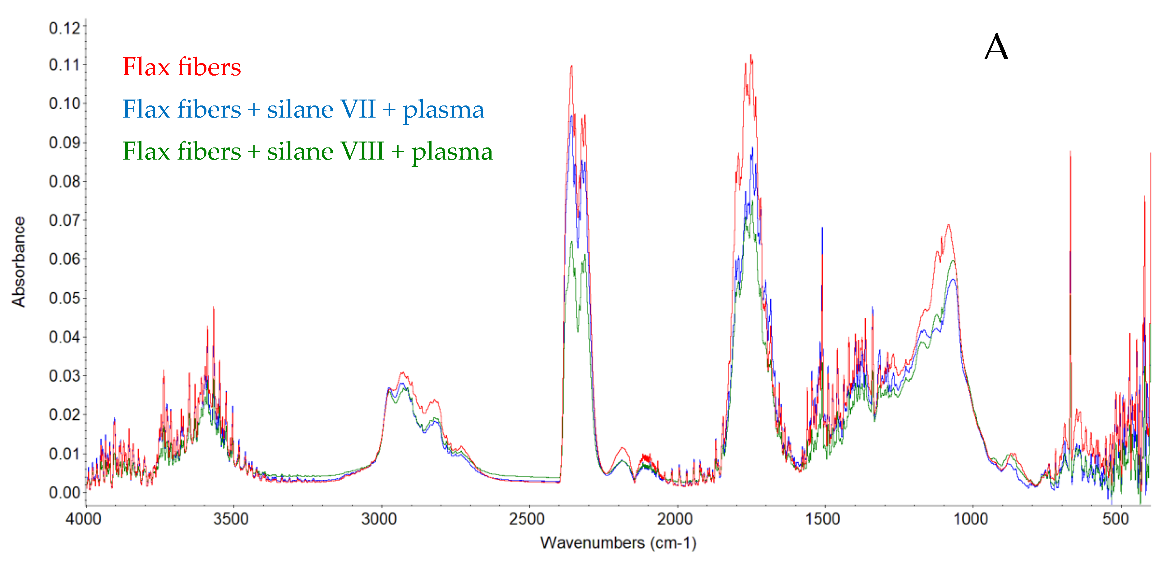 Materials 14 03564 g002a 550