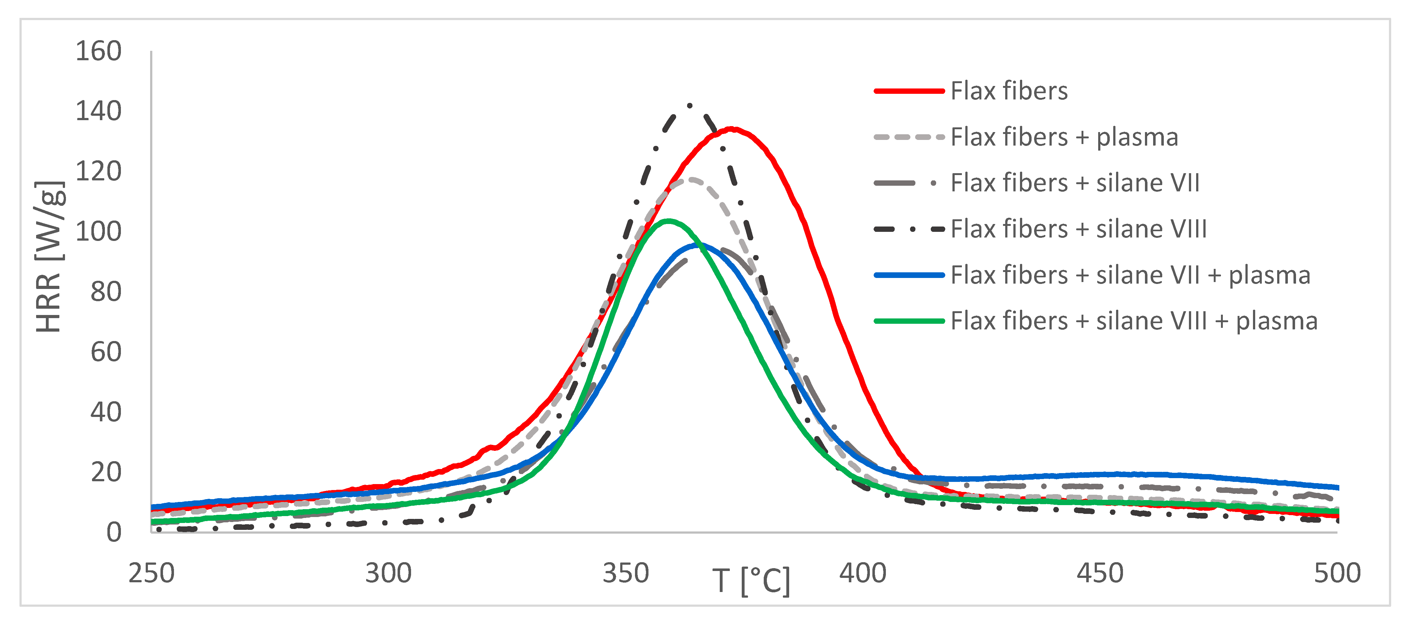 Materials 14 03564 g003 550