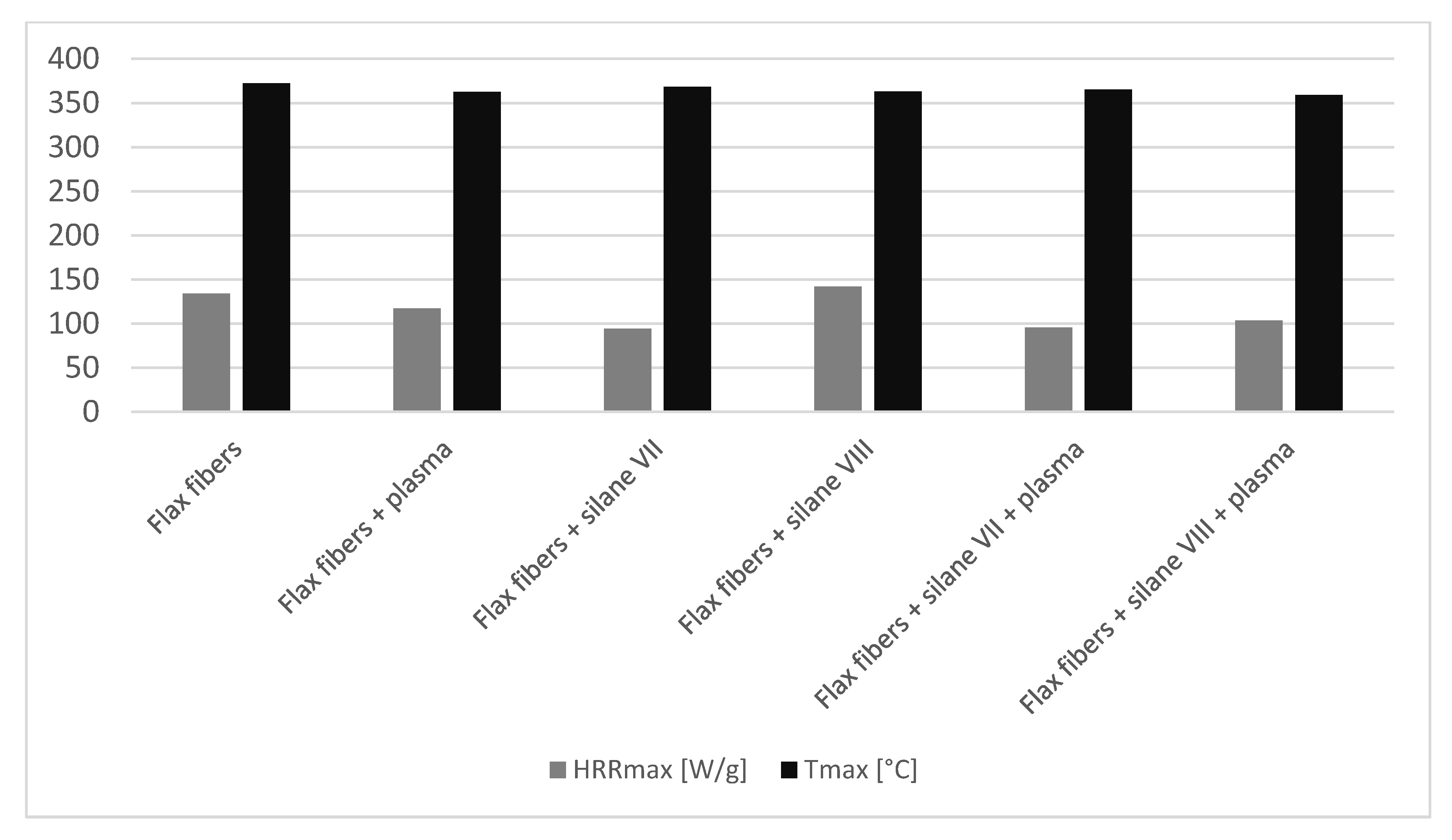 Materials 14 03564 g004 550