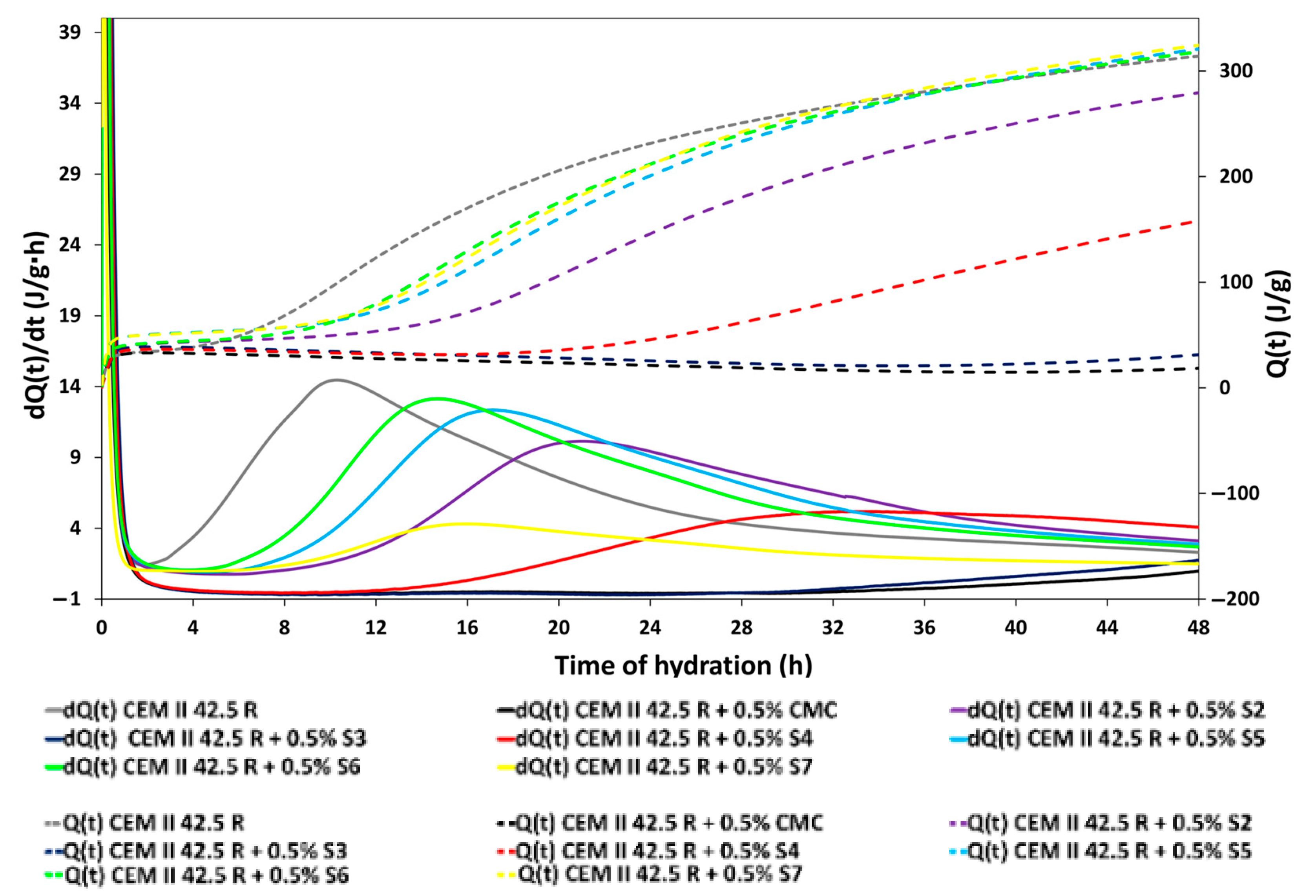 Materials 14 03569 g005