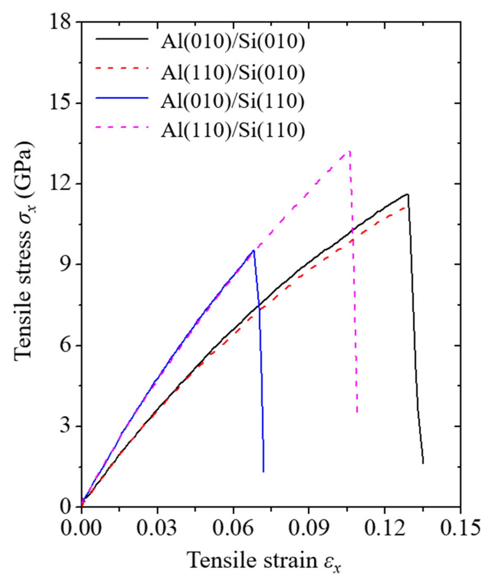 Materials 14 03570 g002
