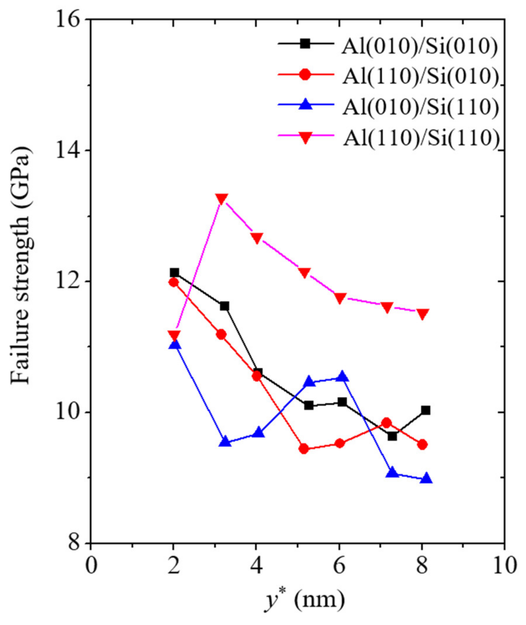 Materials 14 03570 g006
