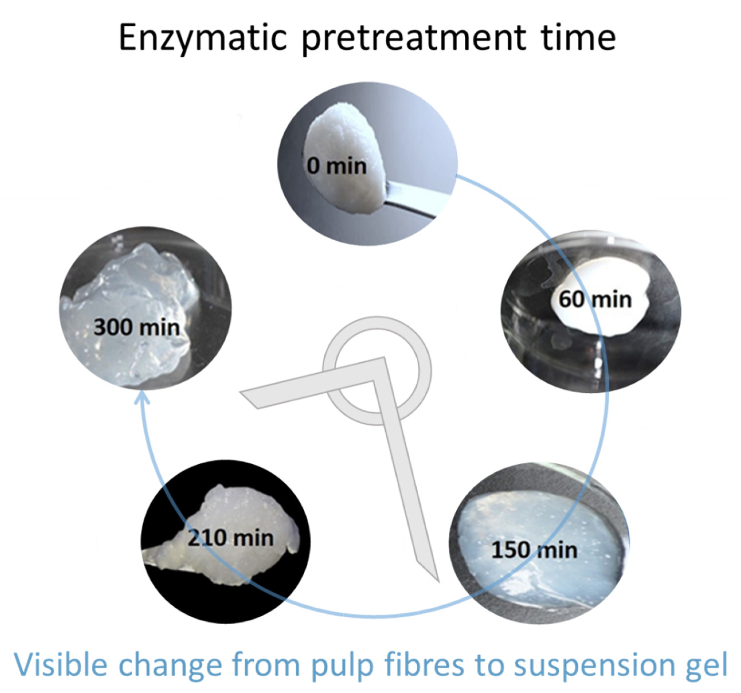 Materials 14 03571 g001 Materials 14 03571 g001
