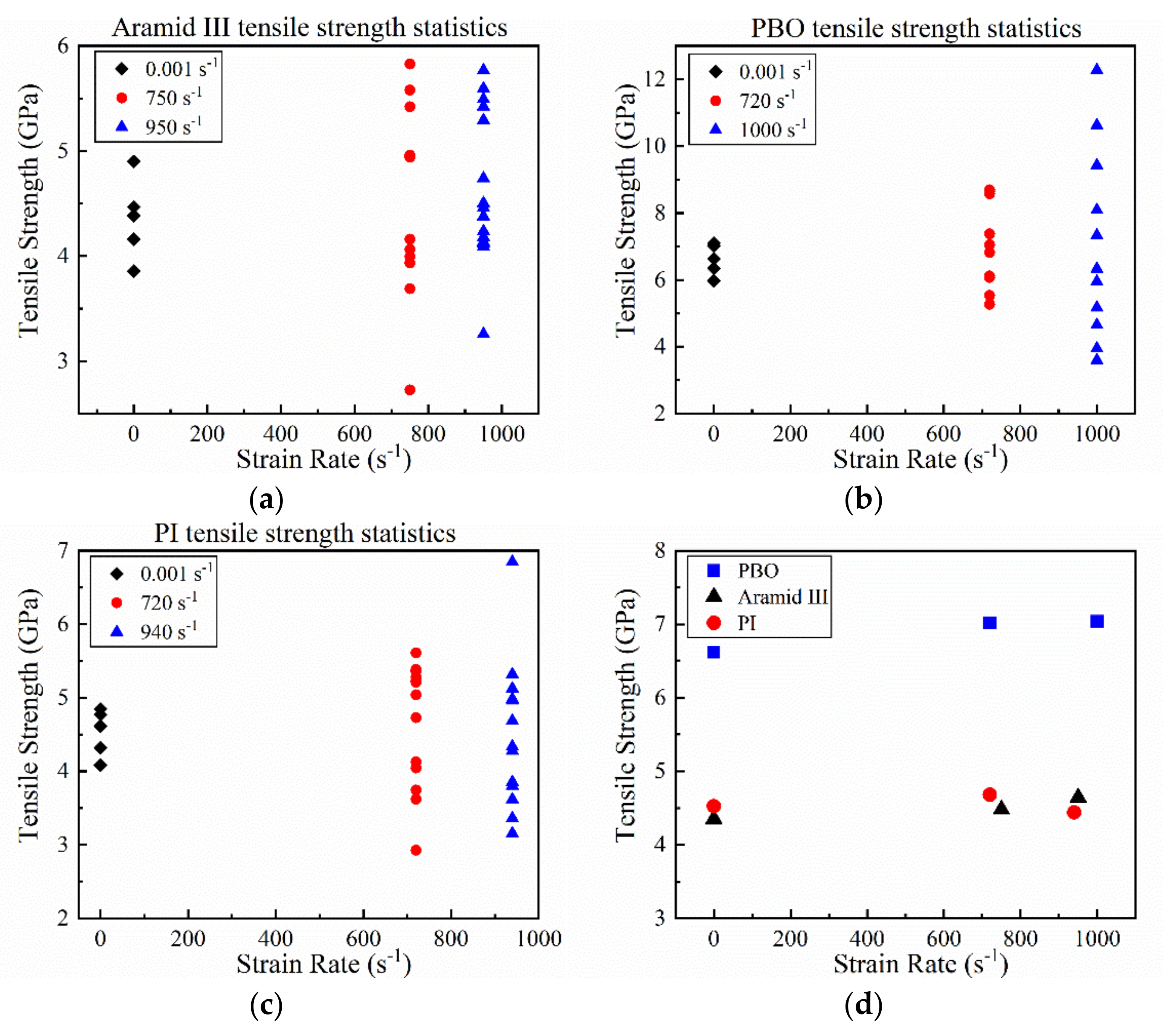 Materials 14 03574 g005 550