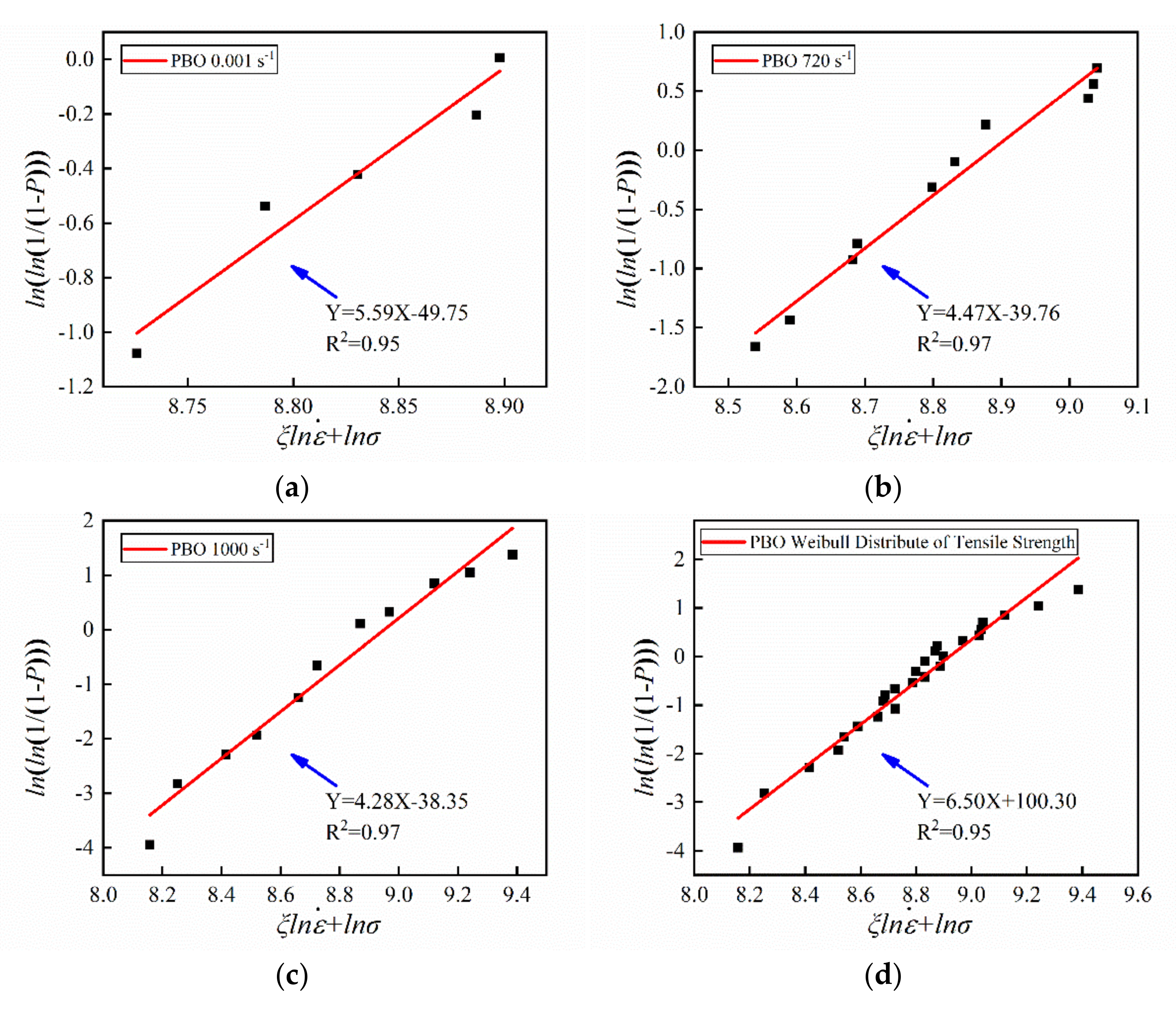 Materials 14 03574 g007 550