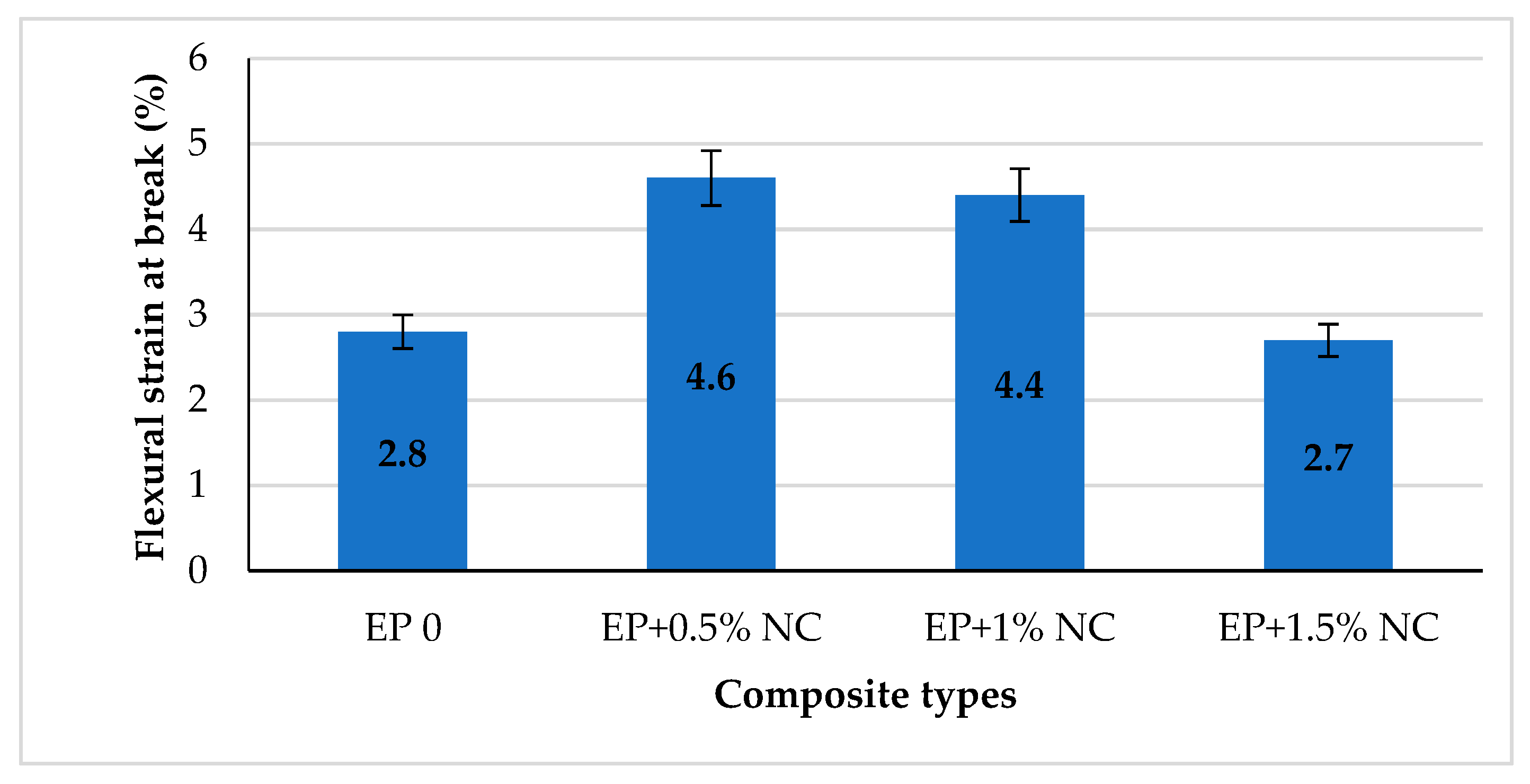 Materials 14 03576 g008 550