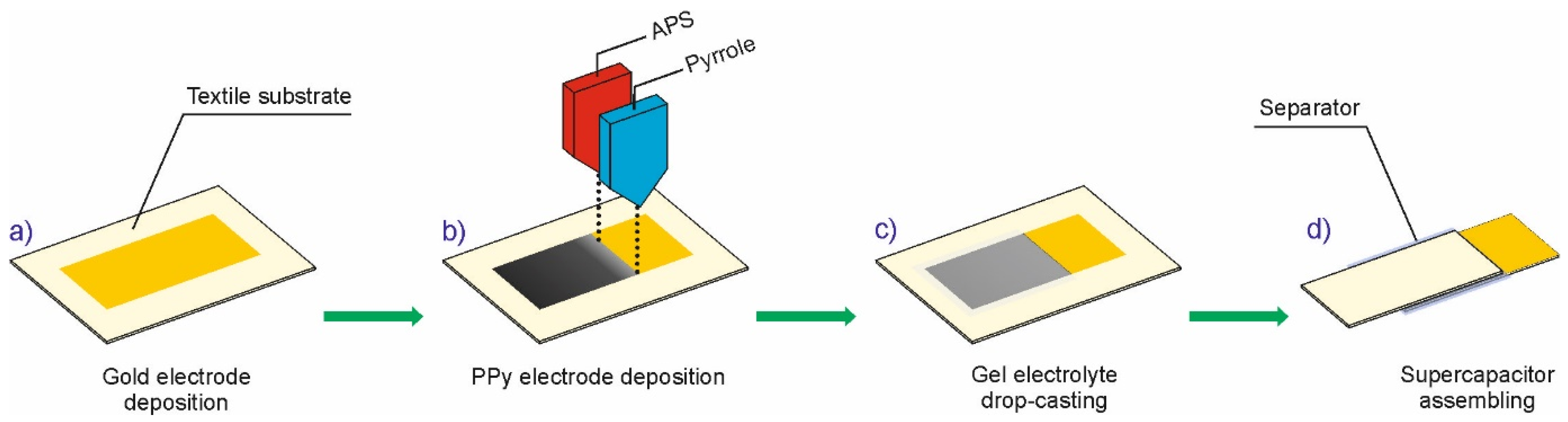 Materials 14 03577 g002 Materials 14 03577 g002
