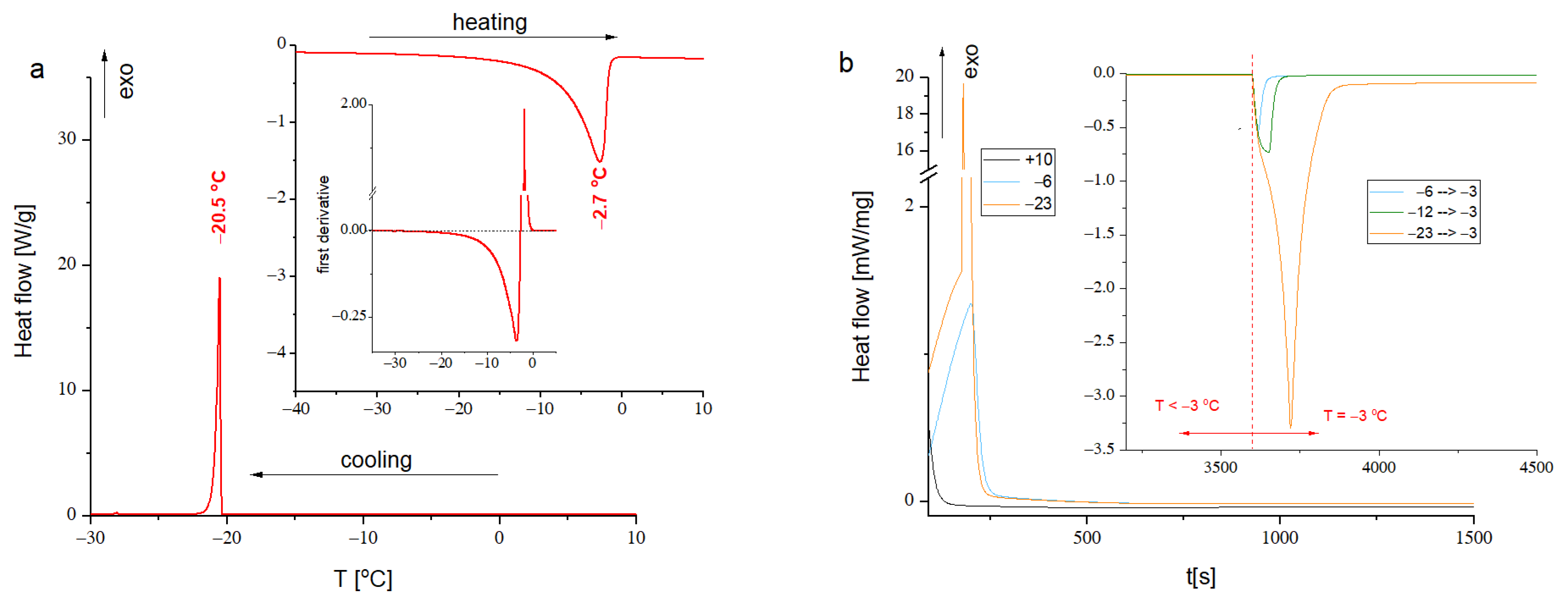 Materials 14 03577 g005 Materials 14 03577 g005