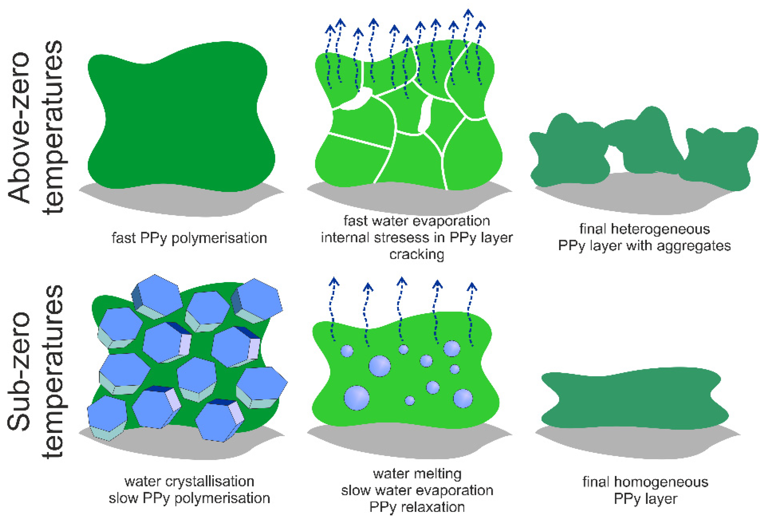 Materials 14 03577 g007 Materials 14 03577 g007