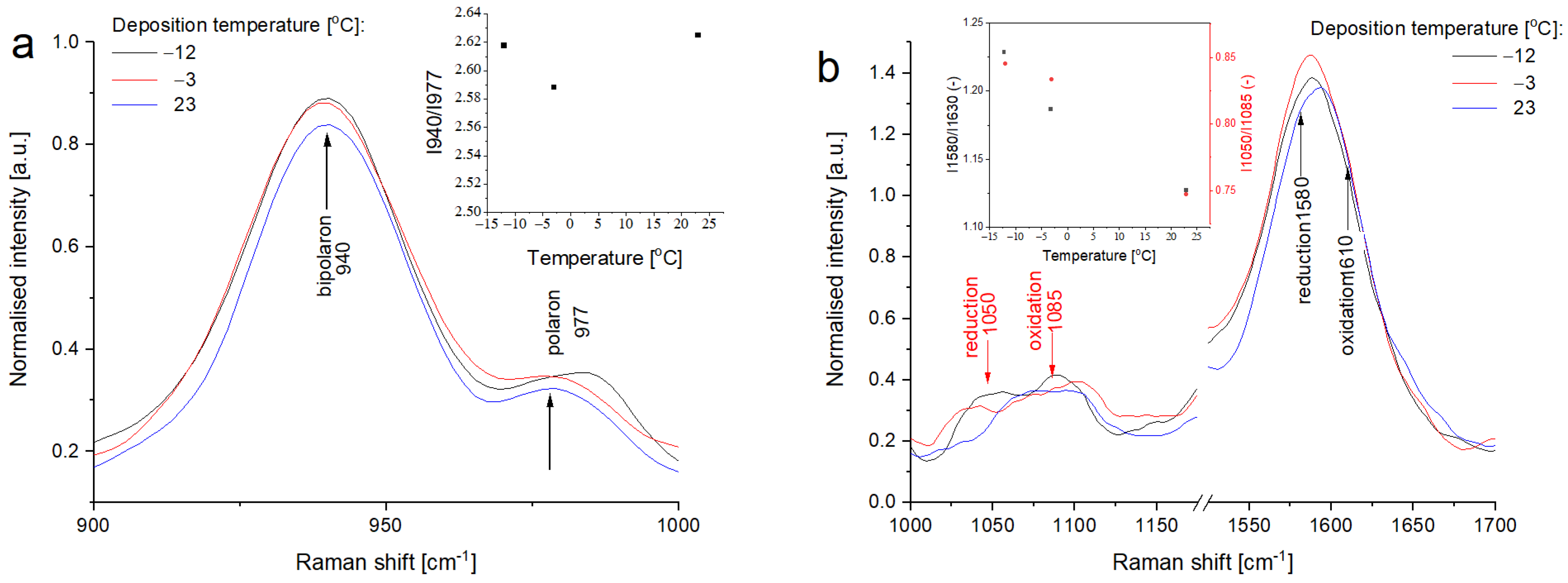 Materials 14 03577 g008 Materials 14 03577 g008