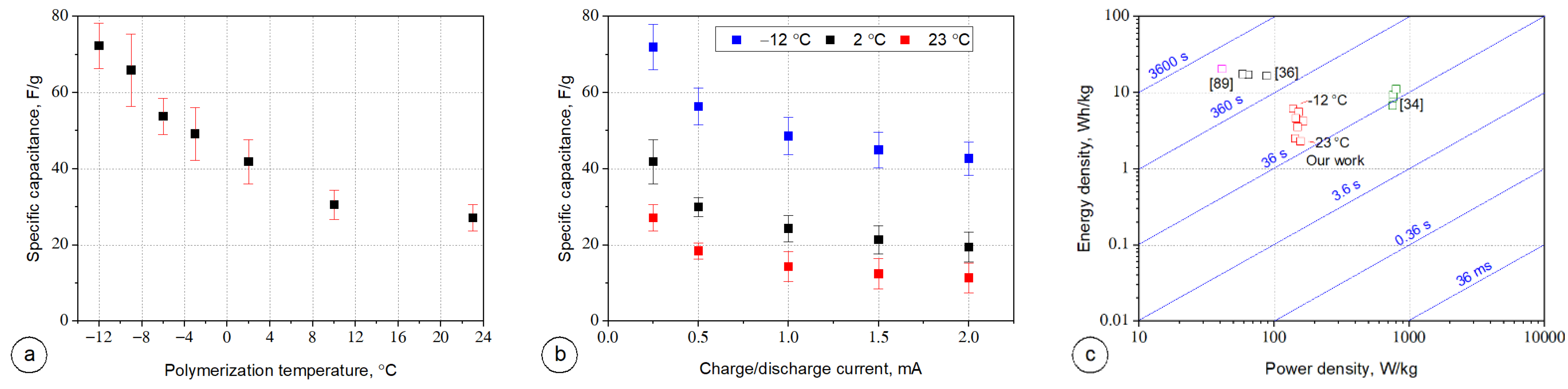 Materials 14 03577 g010 Materials 14 03577 g010