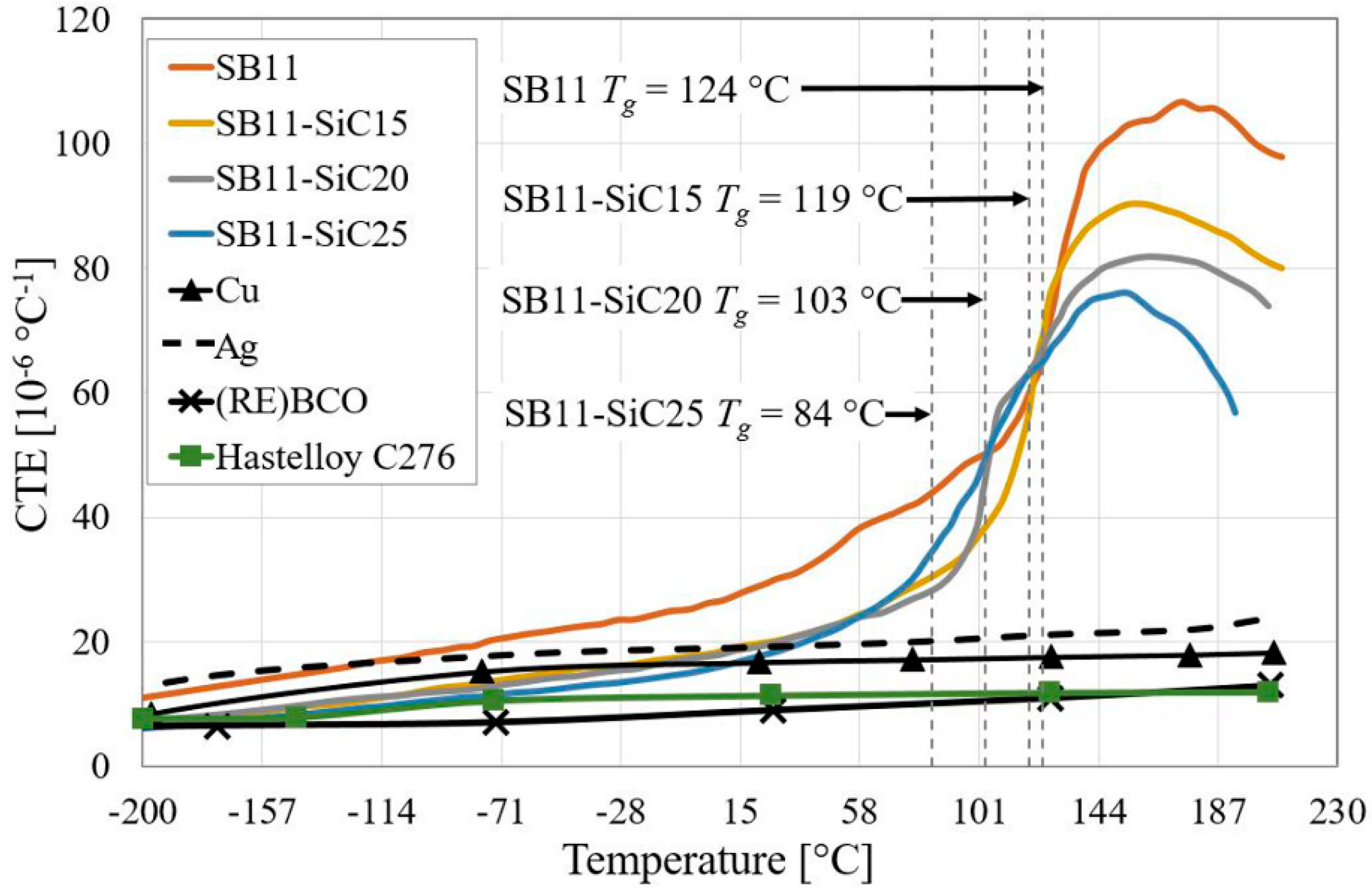 Materials 14 03579 g002 Materials 14 03579 g002