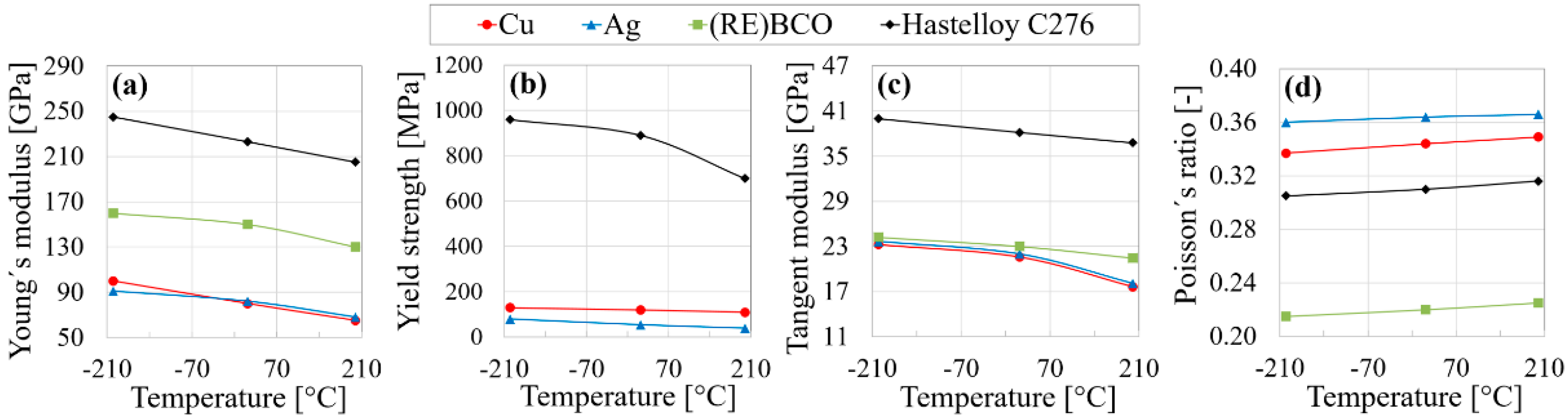 Materials 14 03579 g005 Materials 14 03579 g005