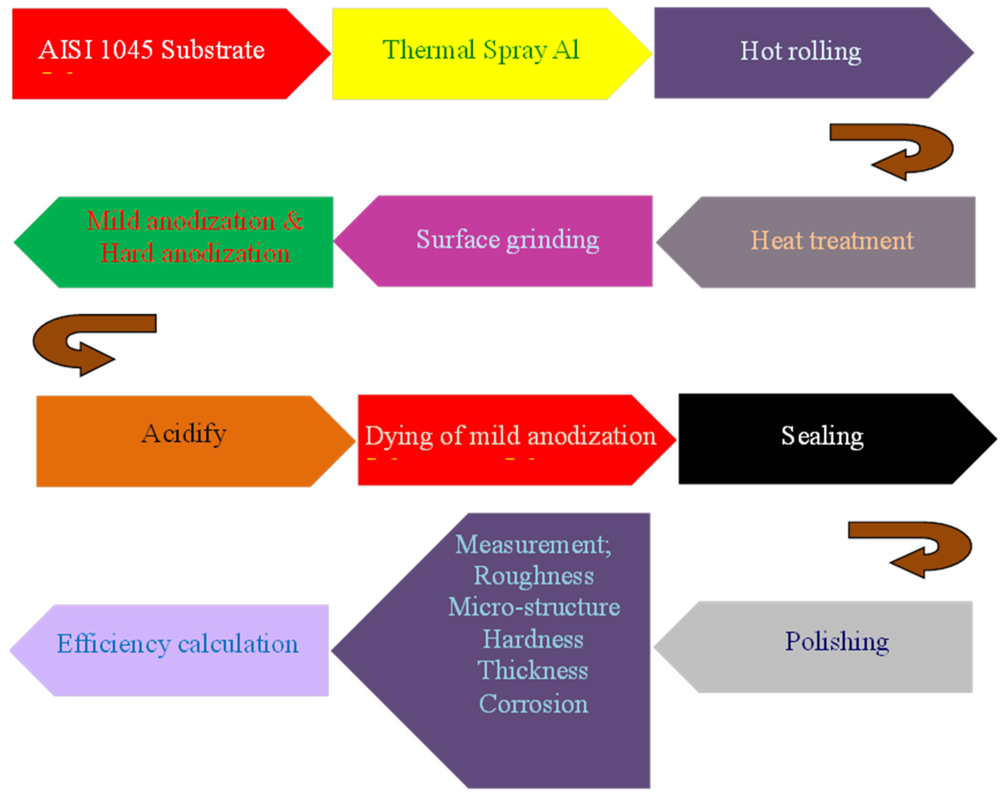 Materials 14 03580 g001