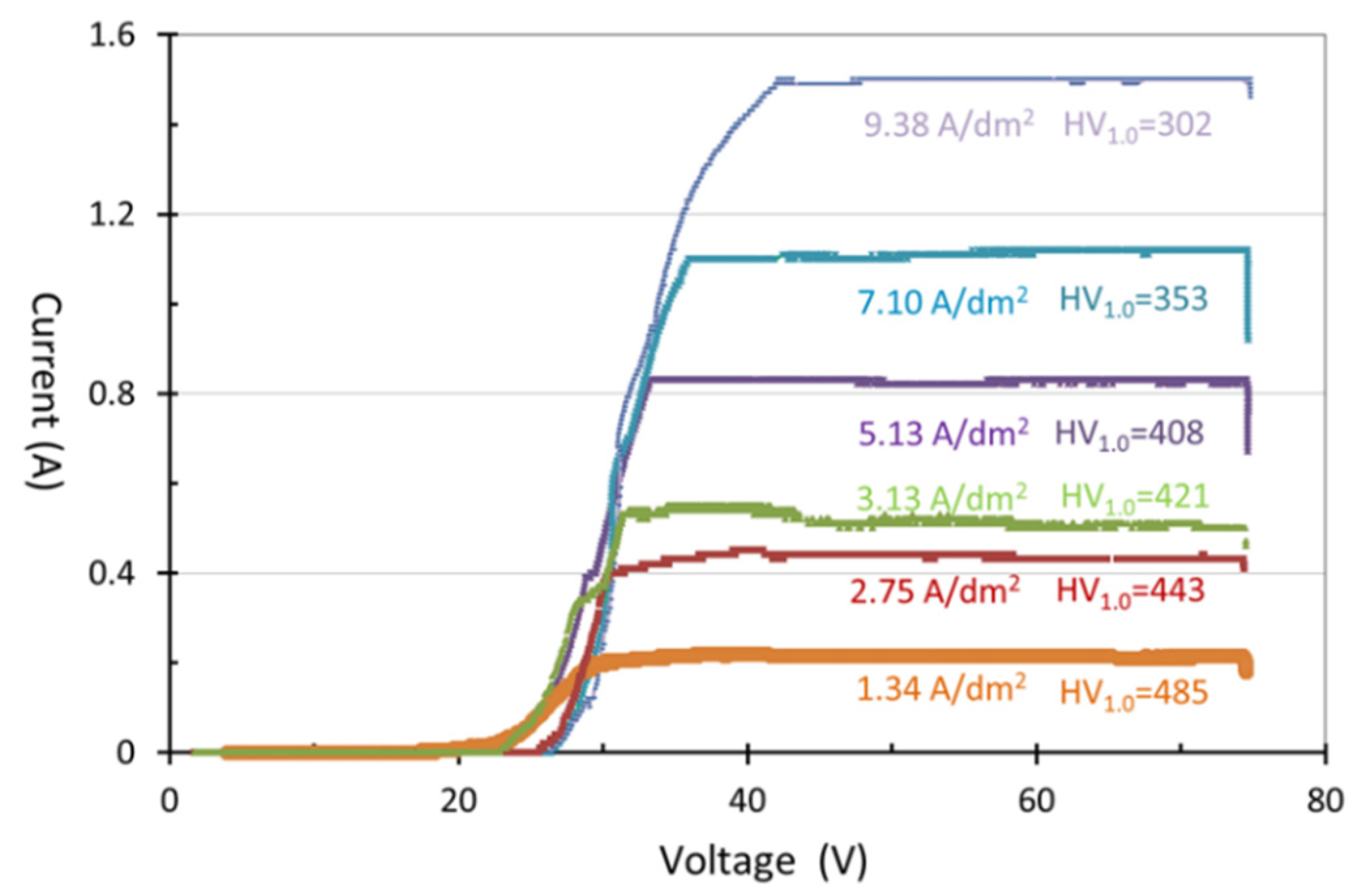 Materials 14 03580 g006
