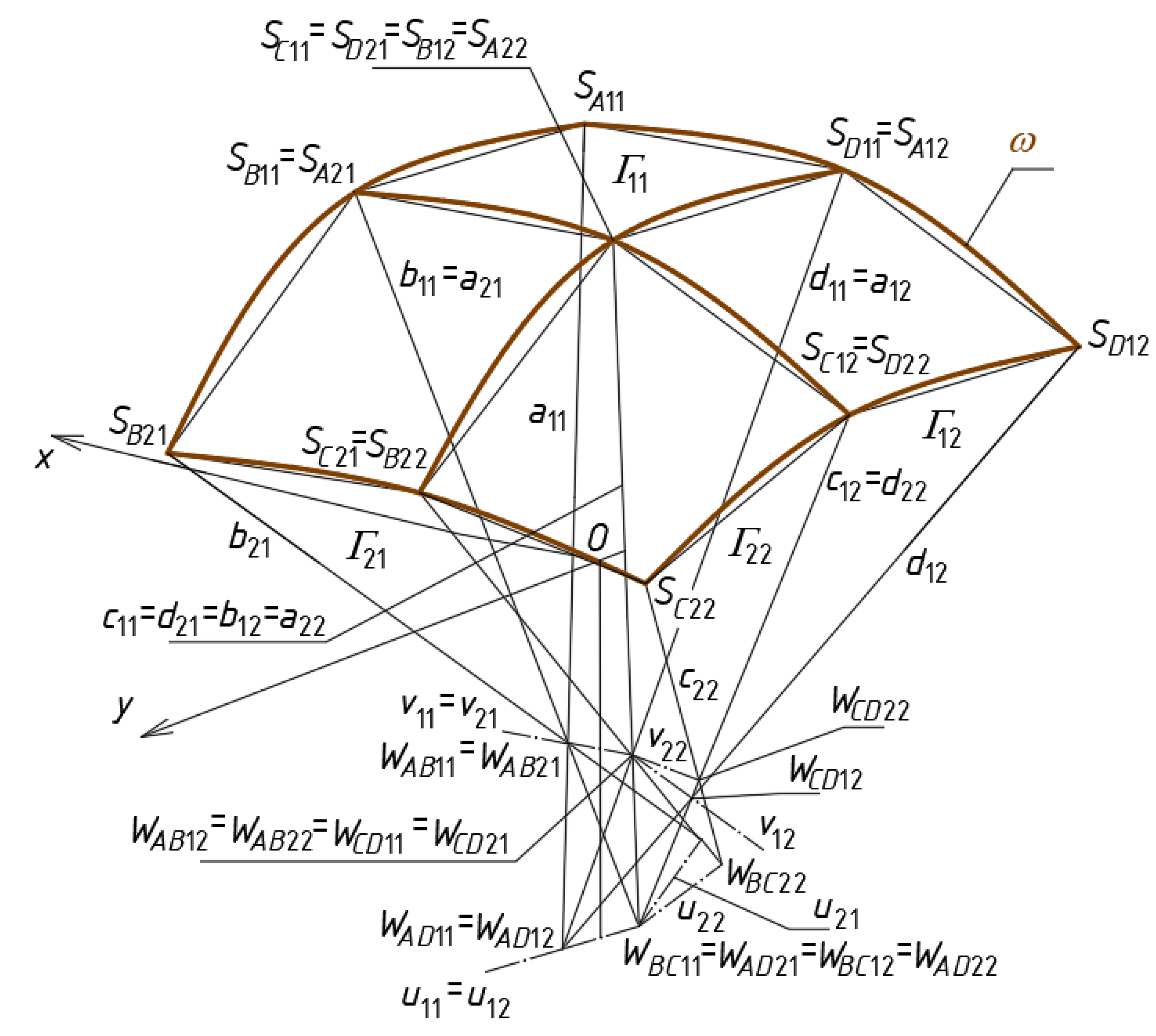 Materials 14 03582 g009 550
