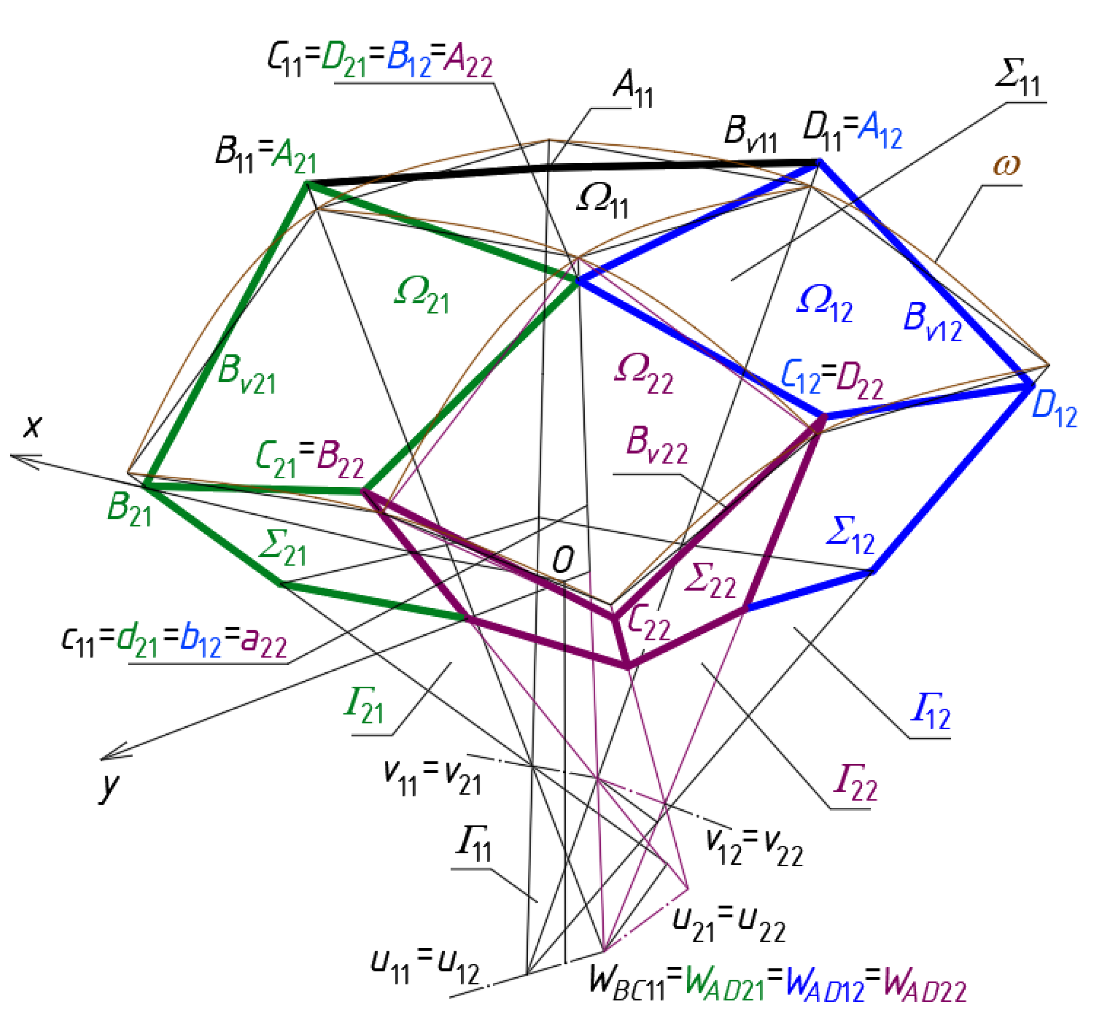 Materials 14 03582 g010 550