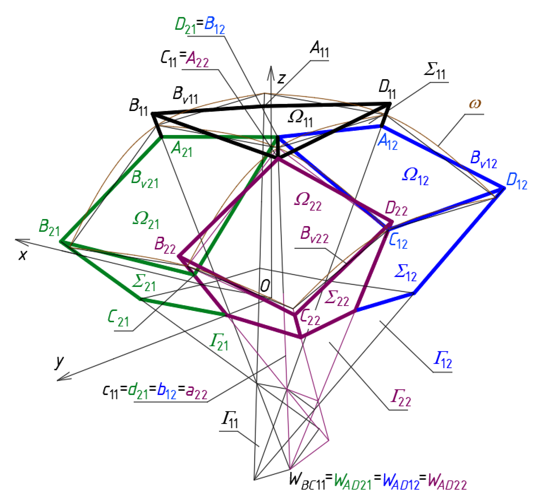 Materials 14 03582 g011 550