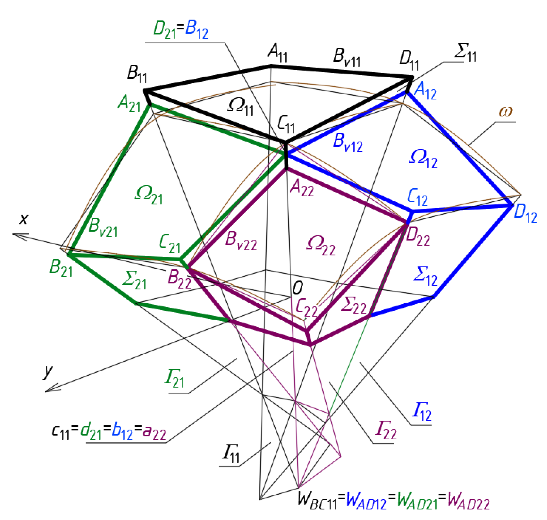 Materials 14 03582 g012 550