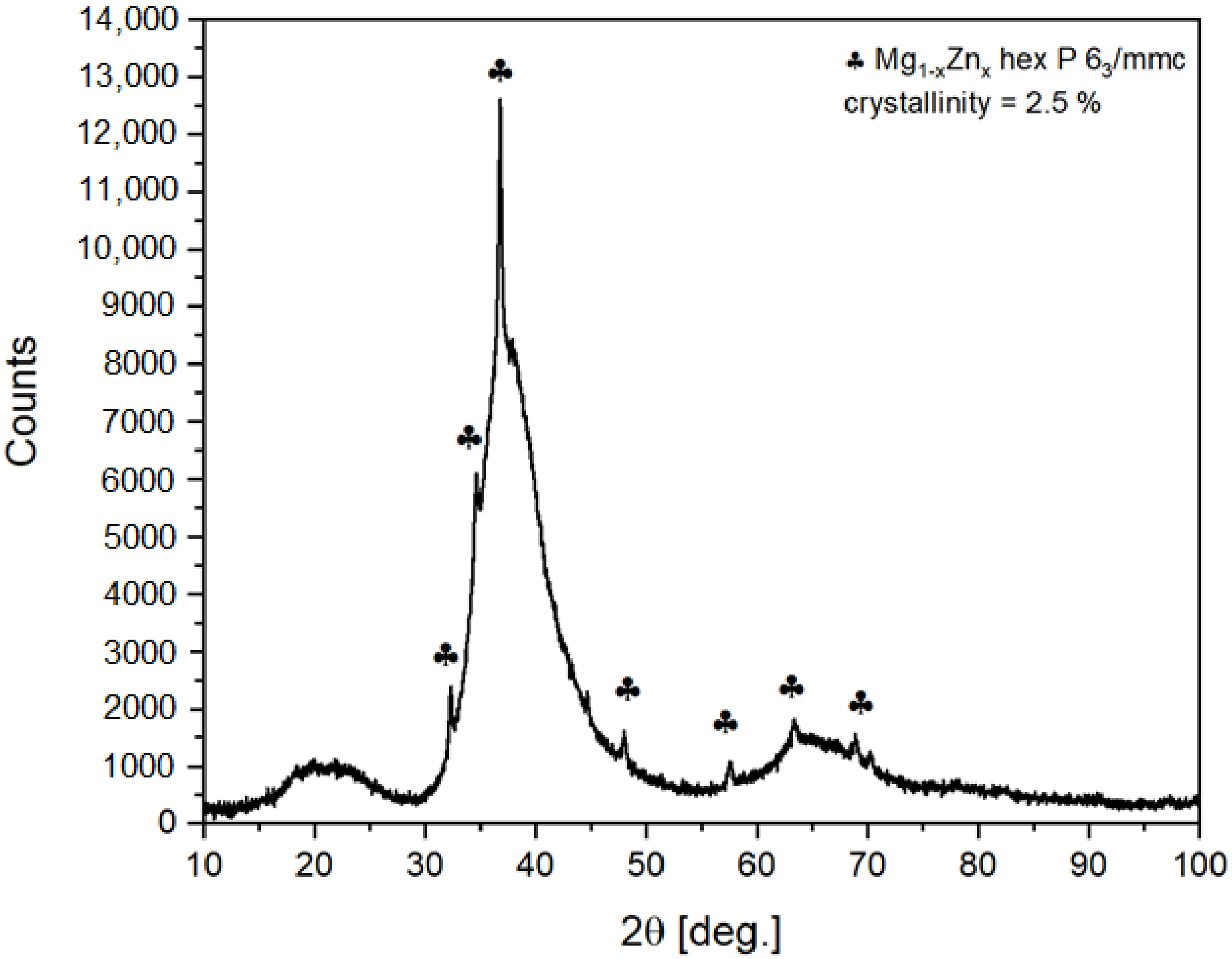 Materials 14 03583 g001 550