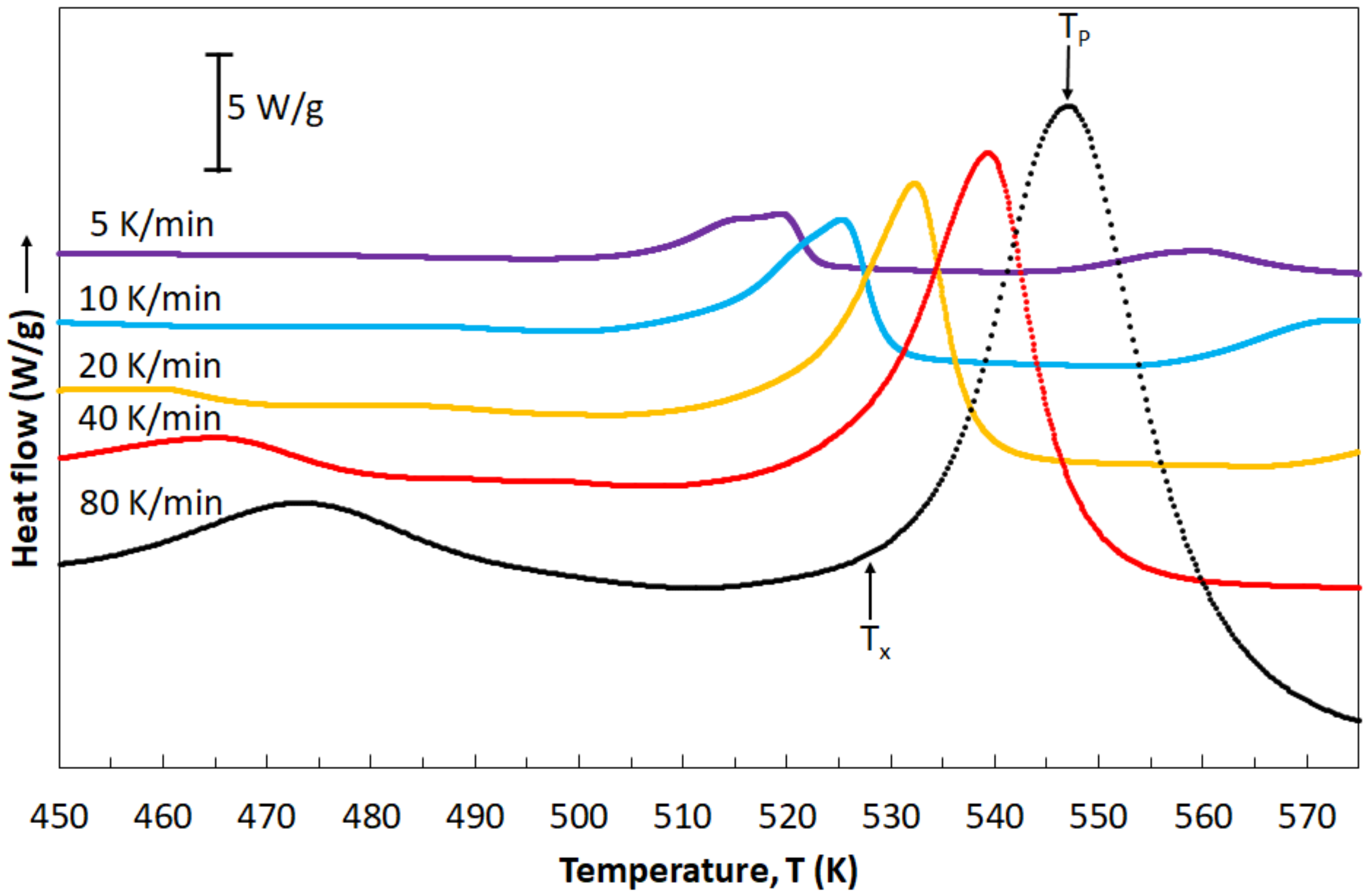 Materials 14 03583 g006 550